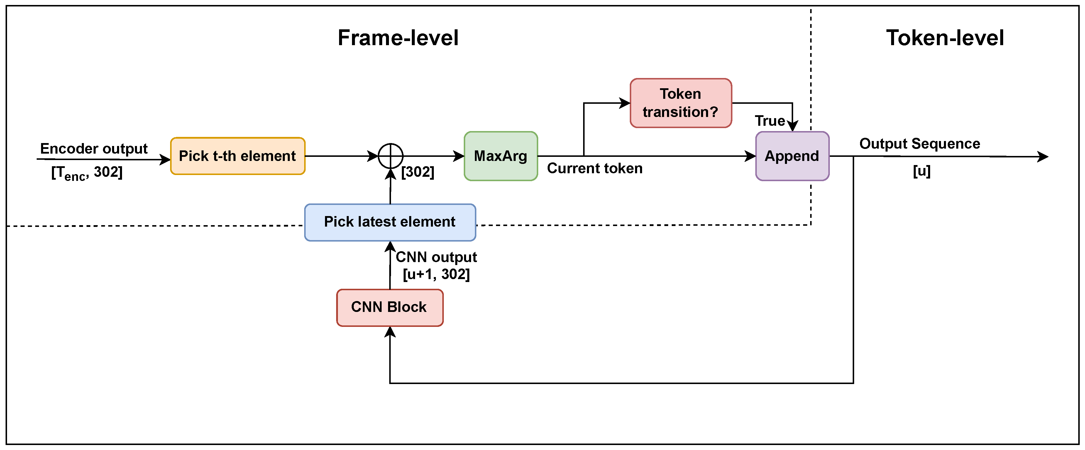 Applsci 14 01300 g002
