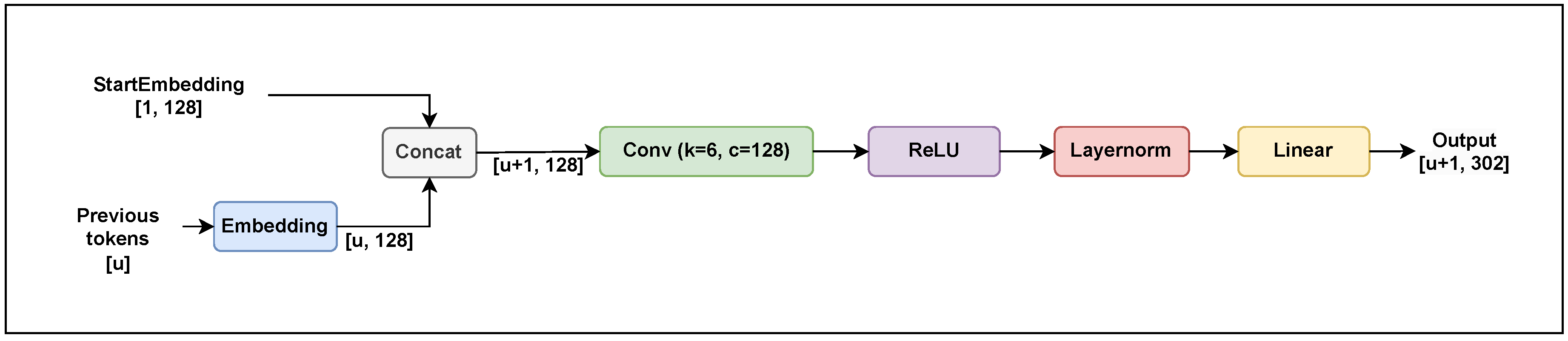 Applsci 14 01300 g003