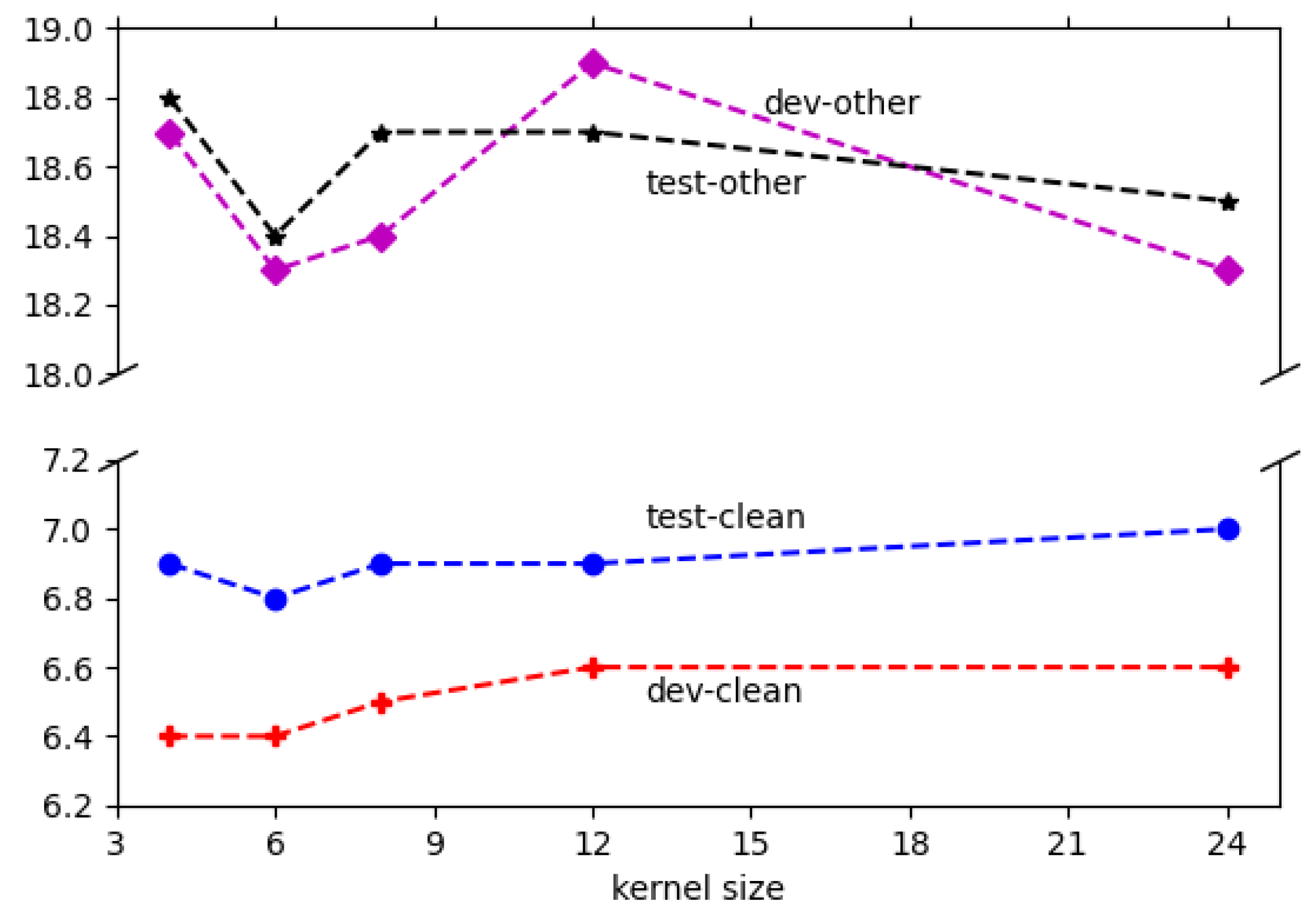 Applsci 14 01300 g007