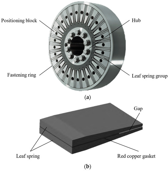 Applied Sciences Free FullText Research on Mechanical Model and