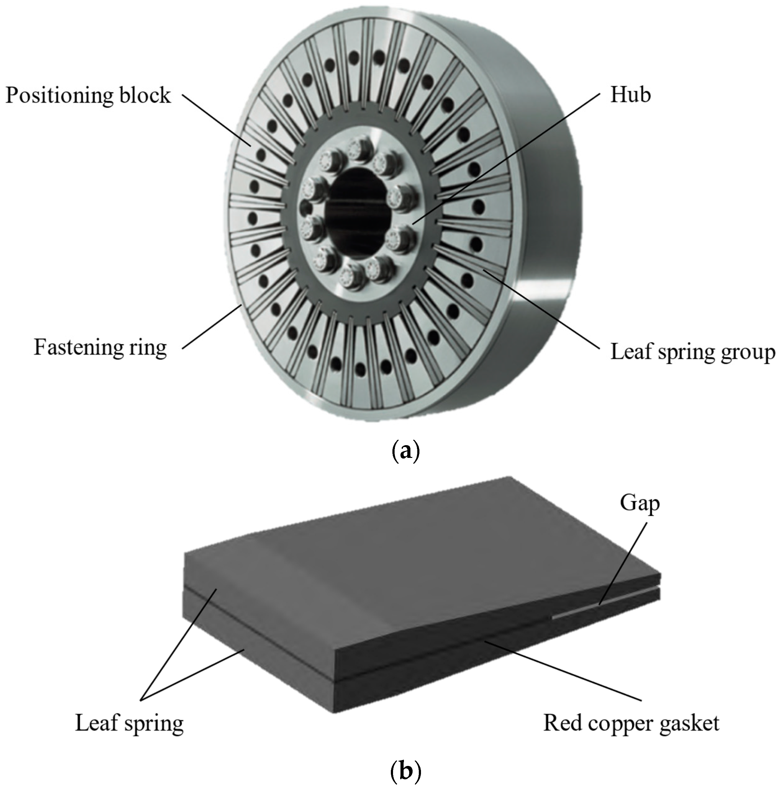 Applied Sciences Free FullText Research on Mechanical Model and