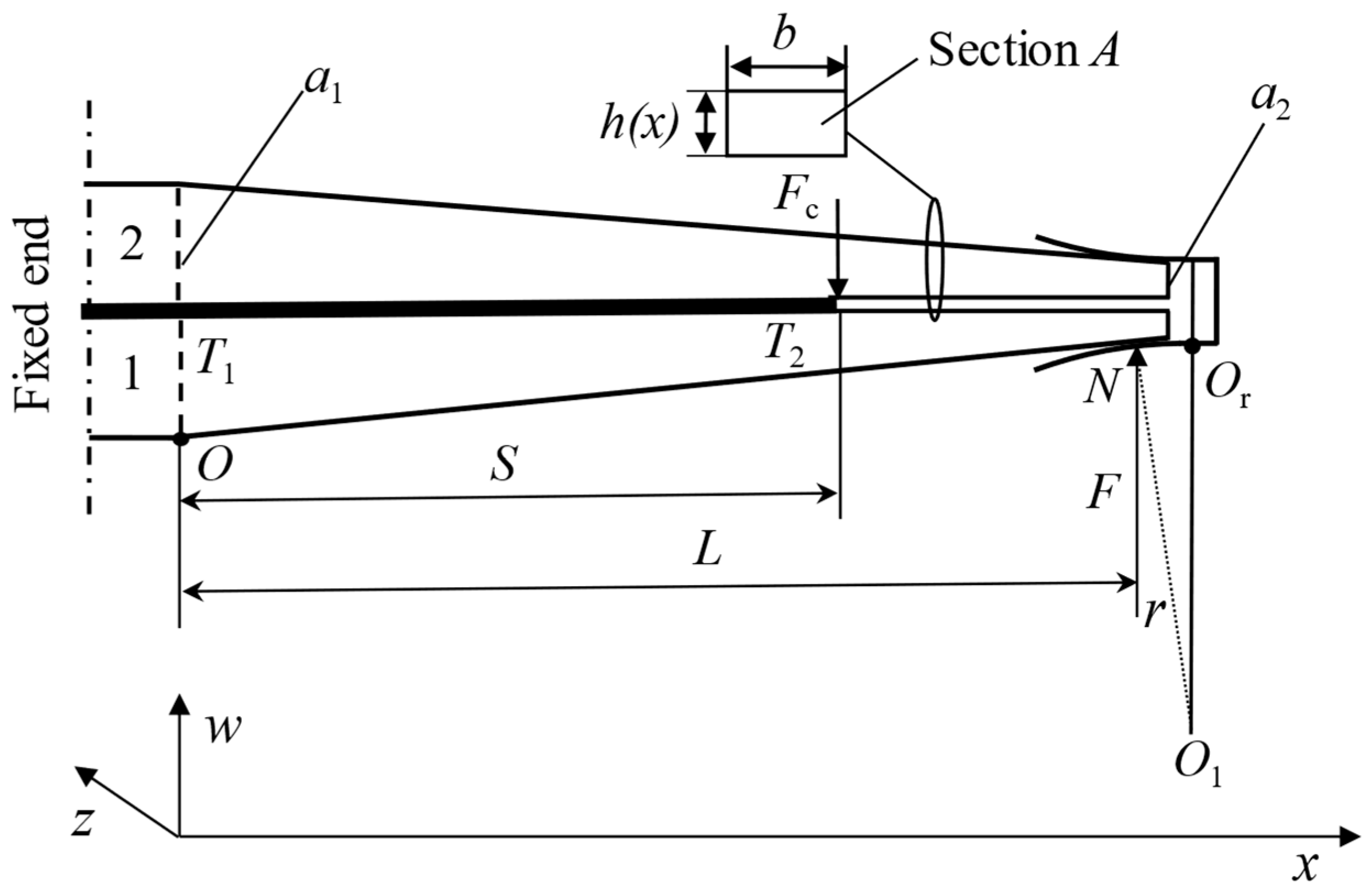 Applsci 14 01304 g002
