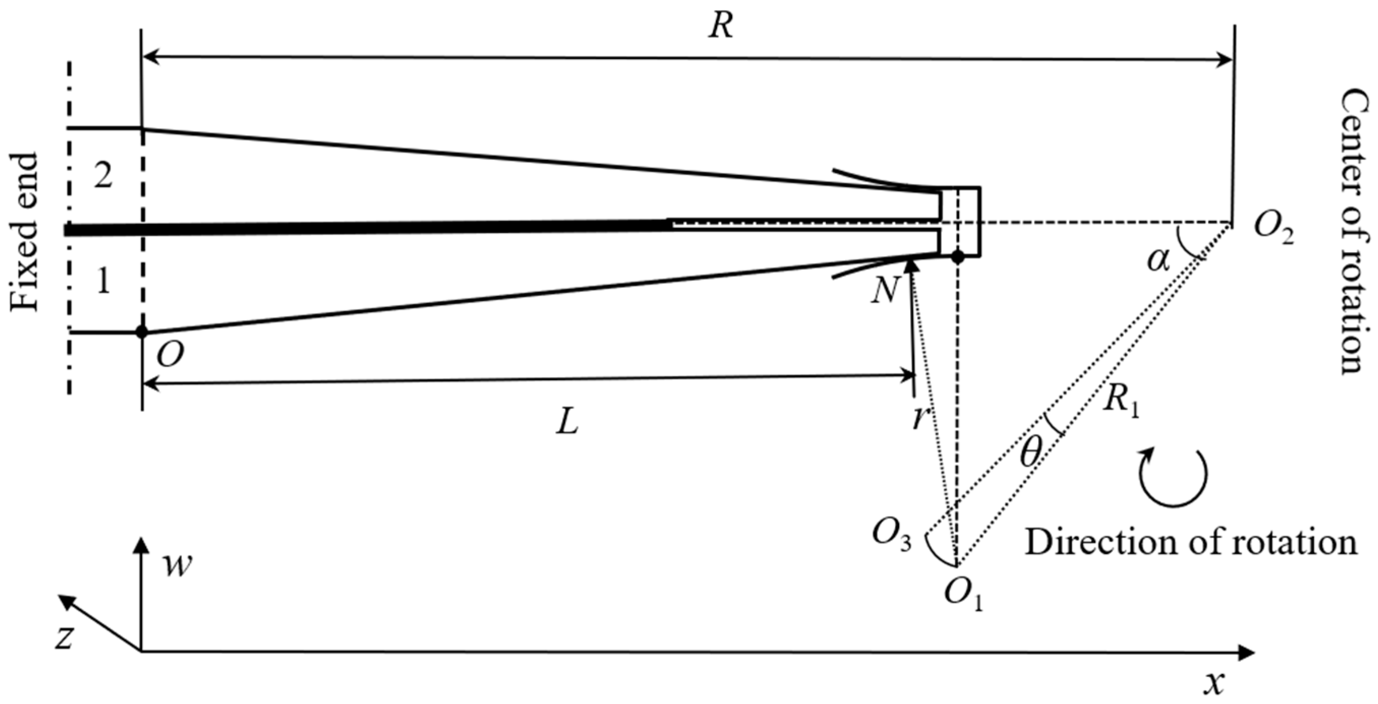 Applied Sciences Free FullText Research on Mechanical Model and