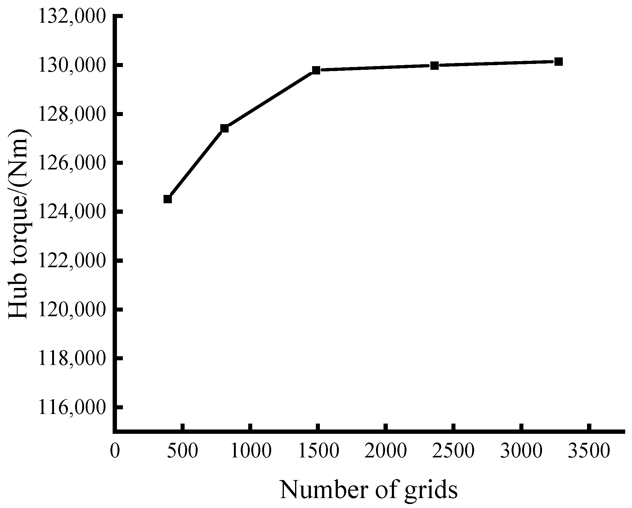 Applsci 14 01304 g006