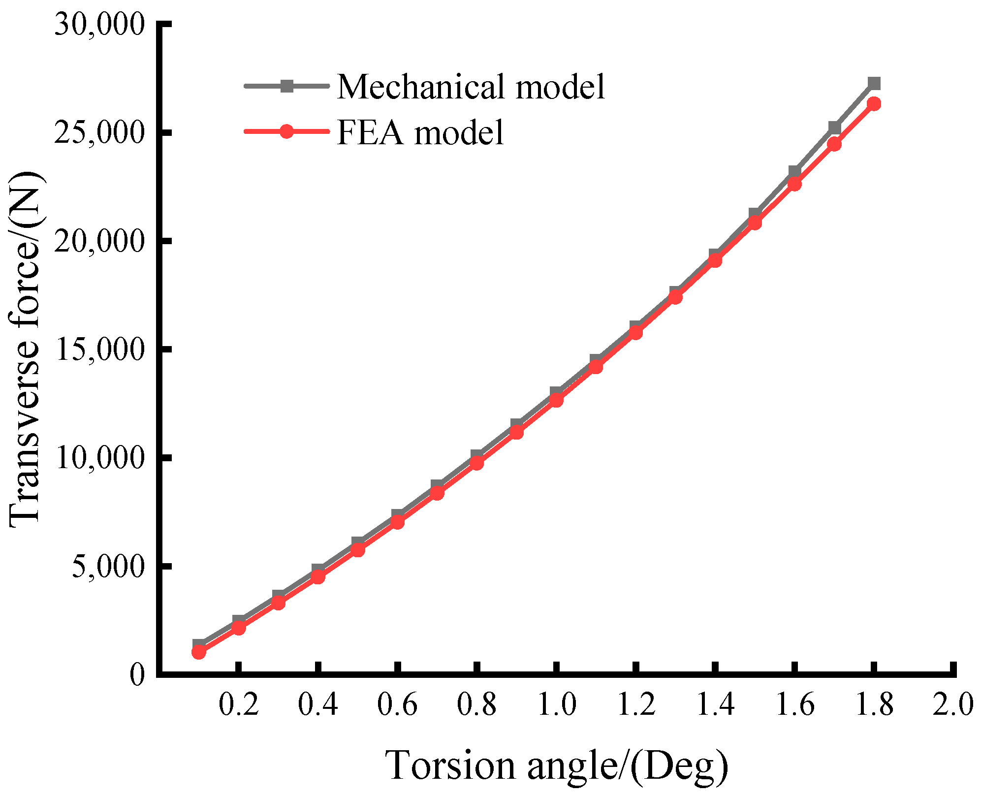 Applsci 14 01304 g007