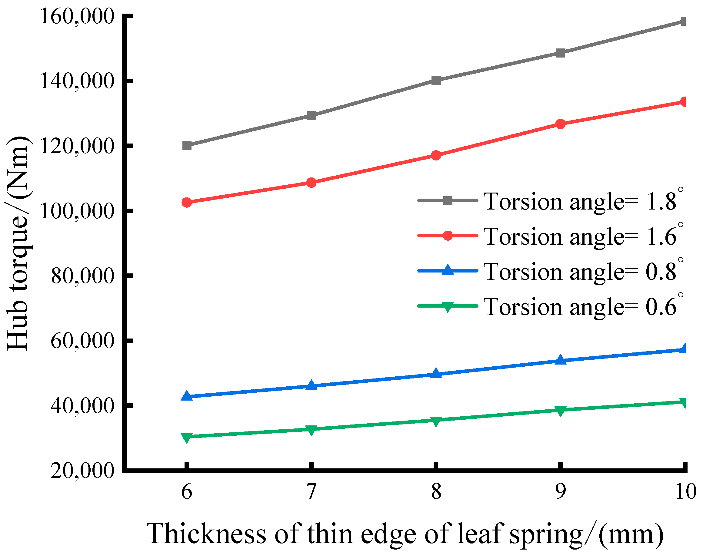 Applsci 14 01304 g015