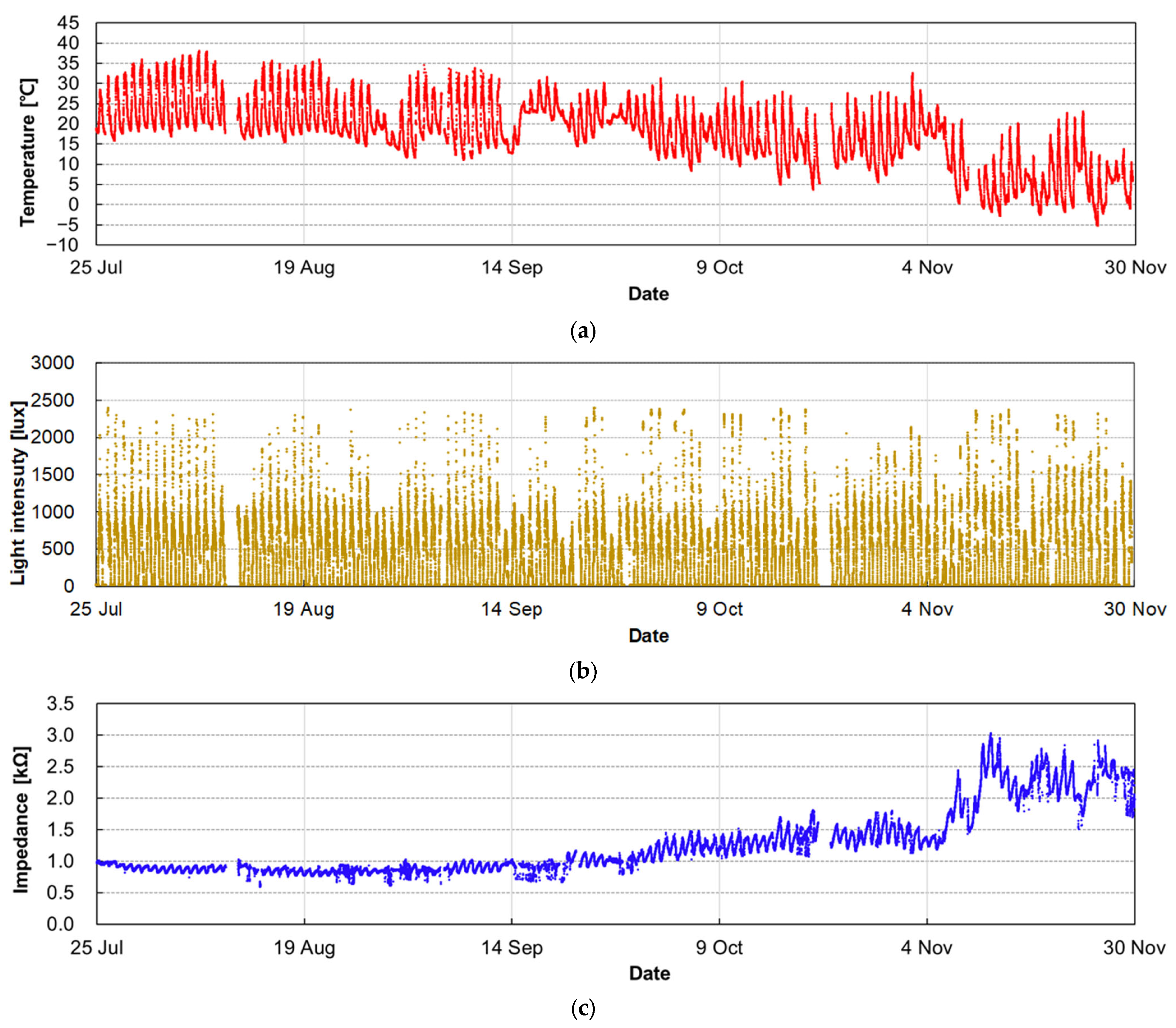 Applsci 14 01305 g009