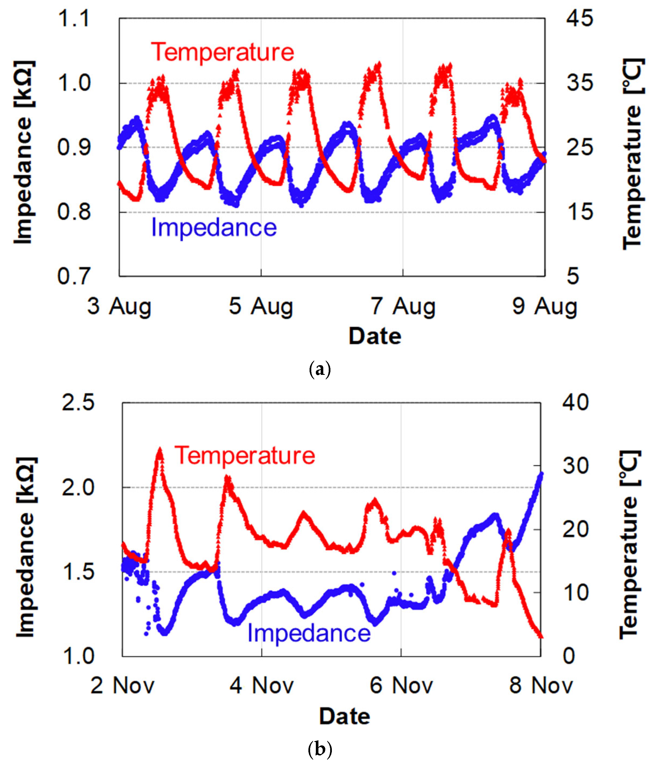 Applsci 14 01305 g013a