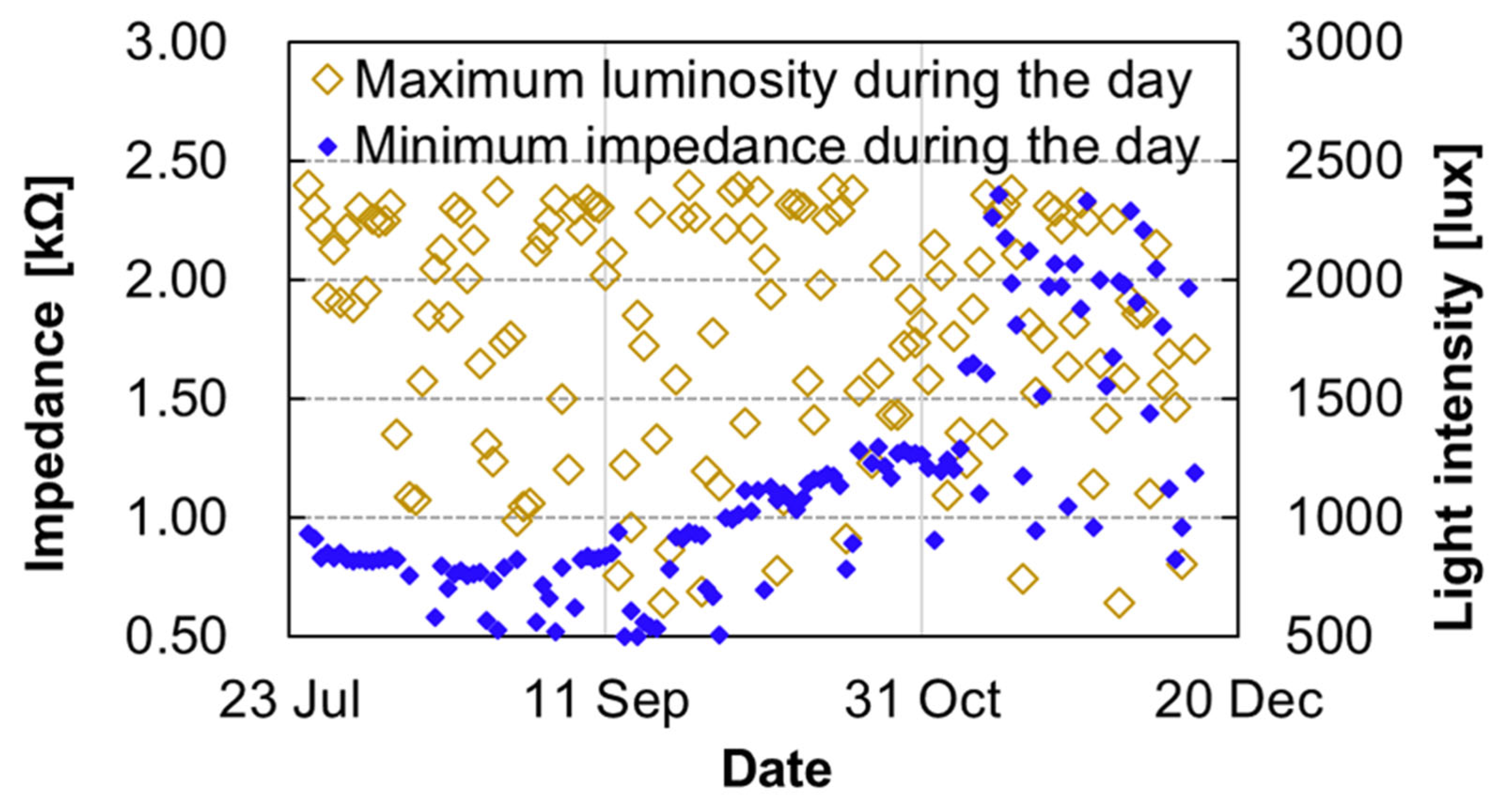 Applsci 14 01305 g015