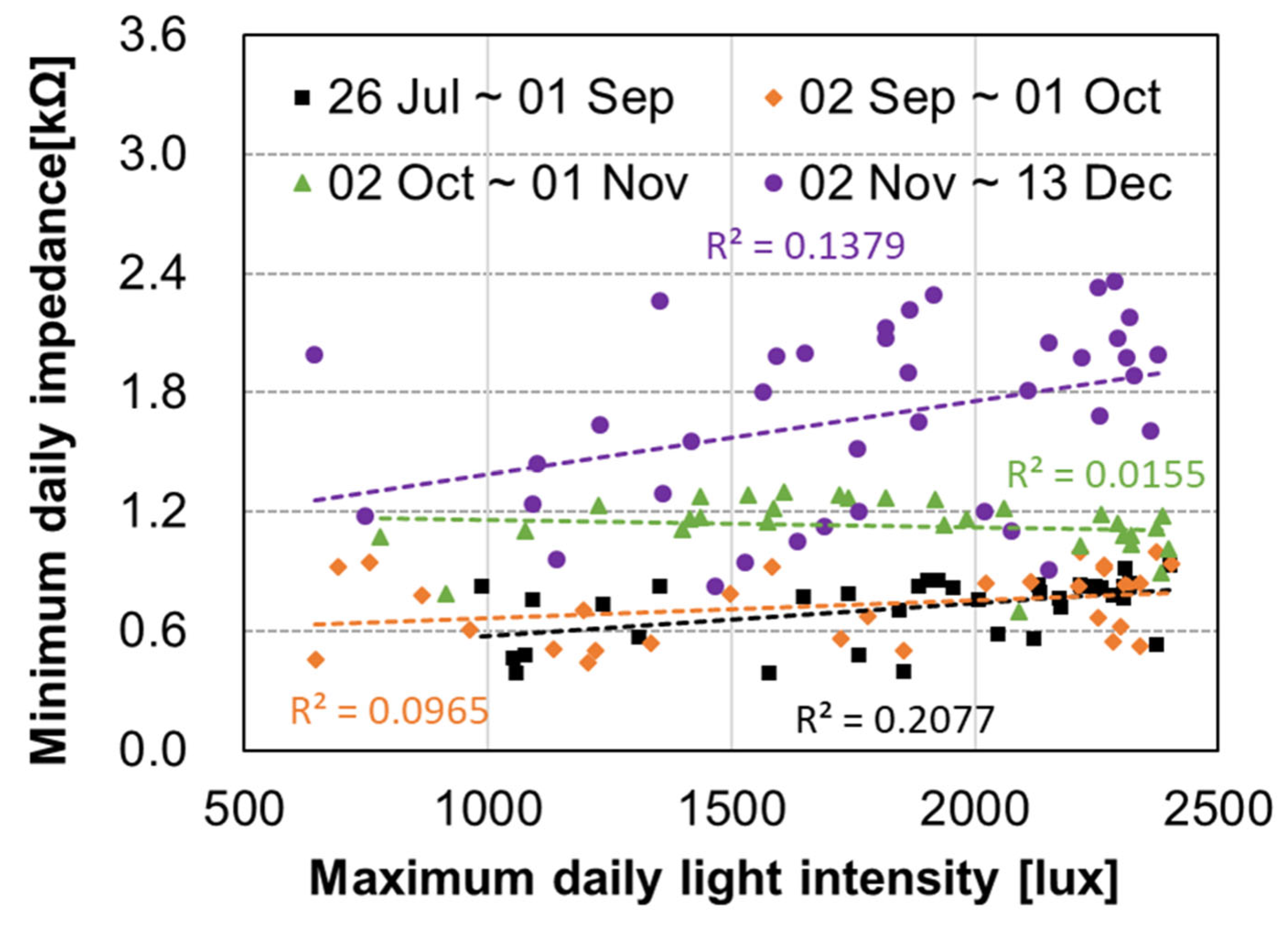 Applsci 14 01305 g016