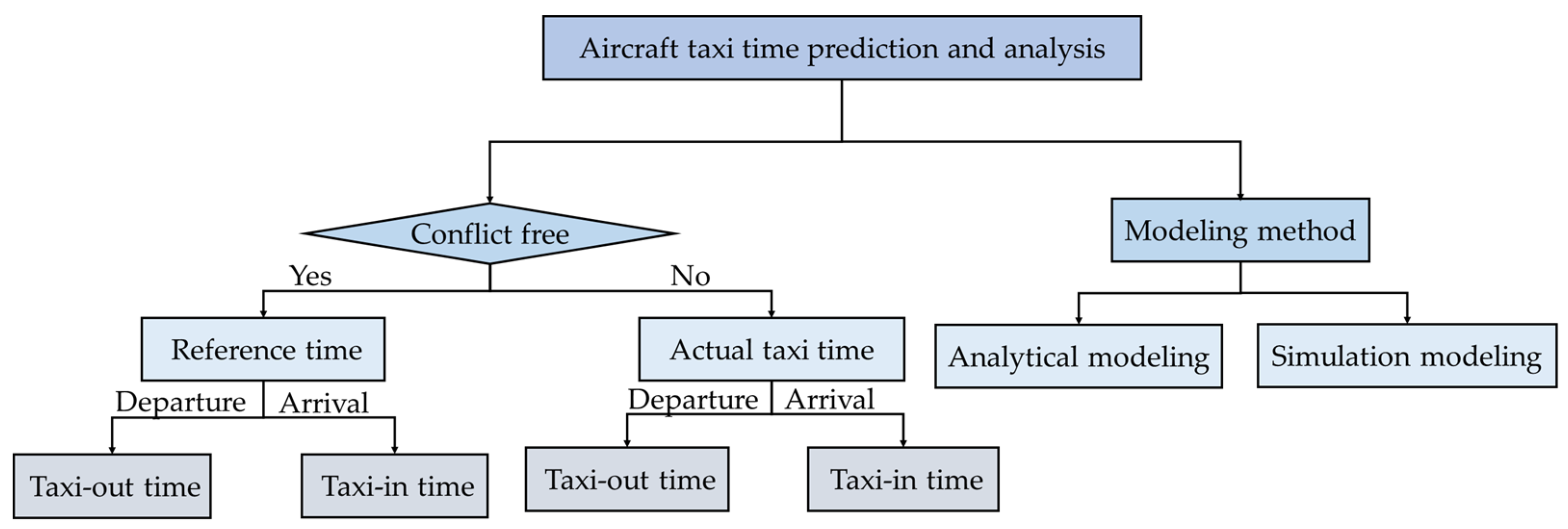 Applsci 14 01306 g001