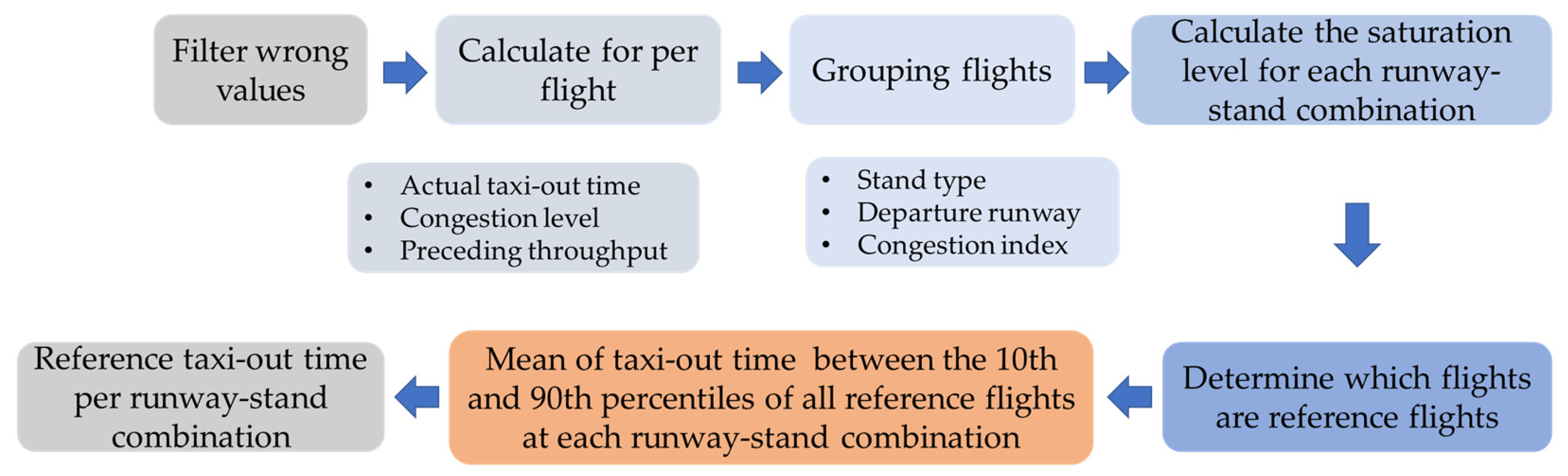 Applsci 14 01306 g004