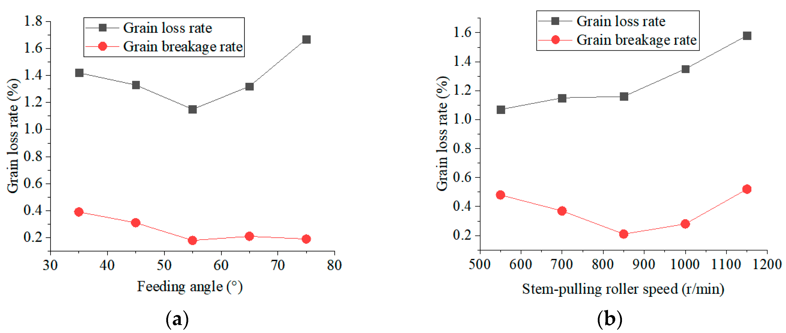 Applsci 14 01309 g007