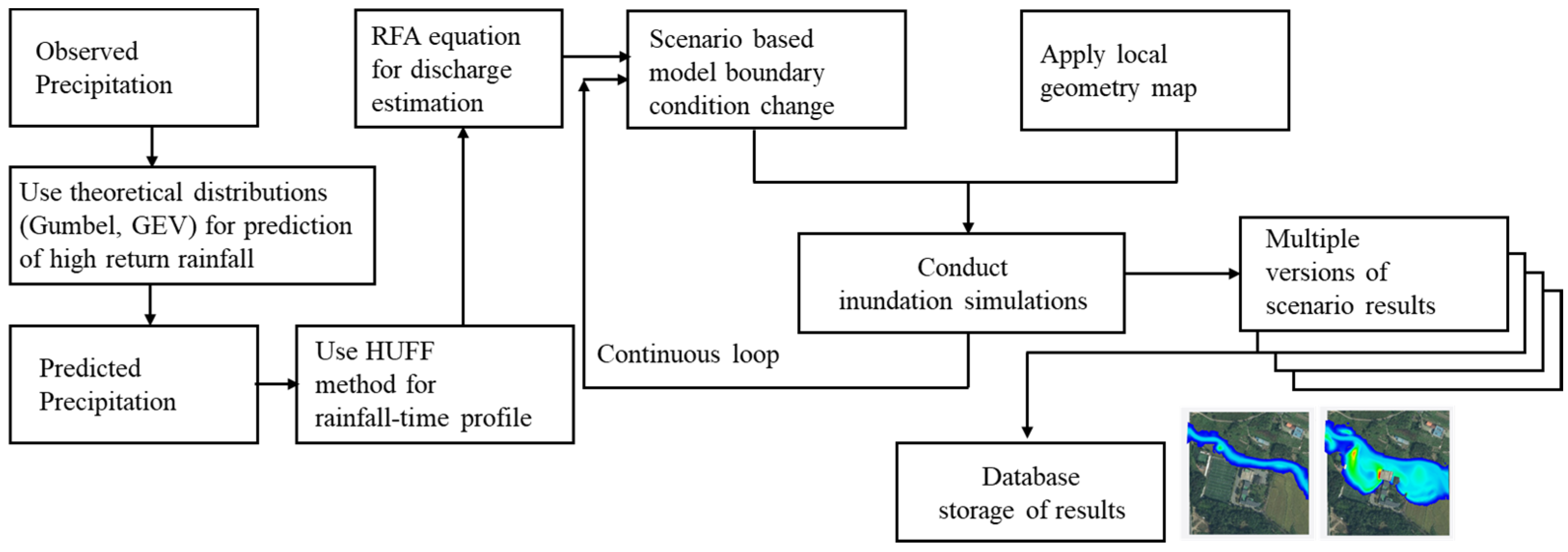 Applsci 14 01310 g001