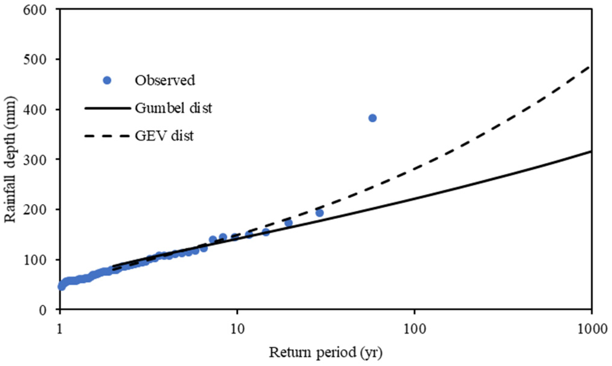 Applsci 14 01310 g003