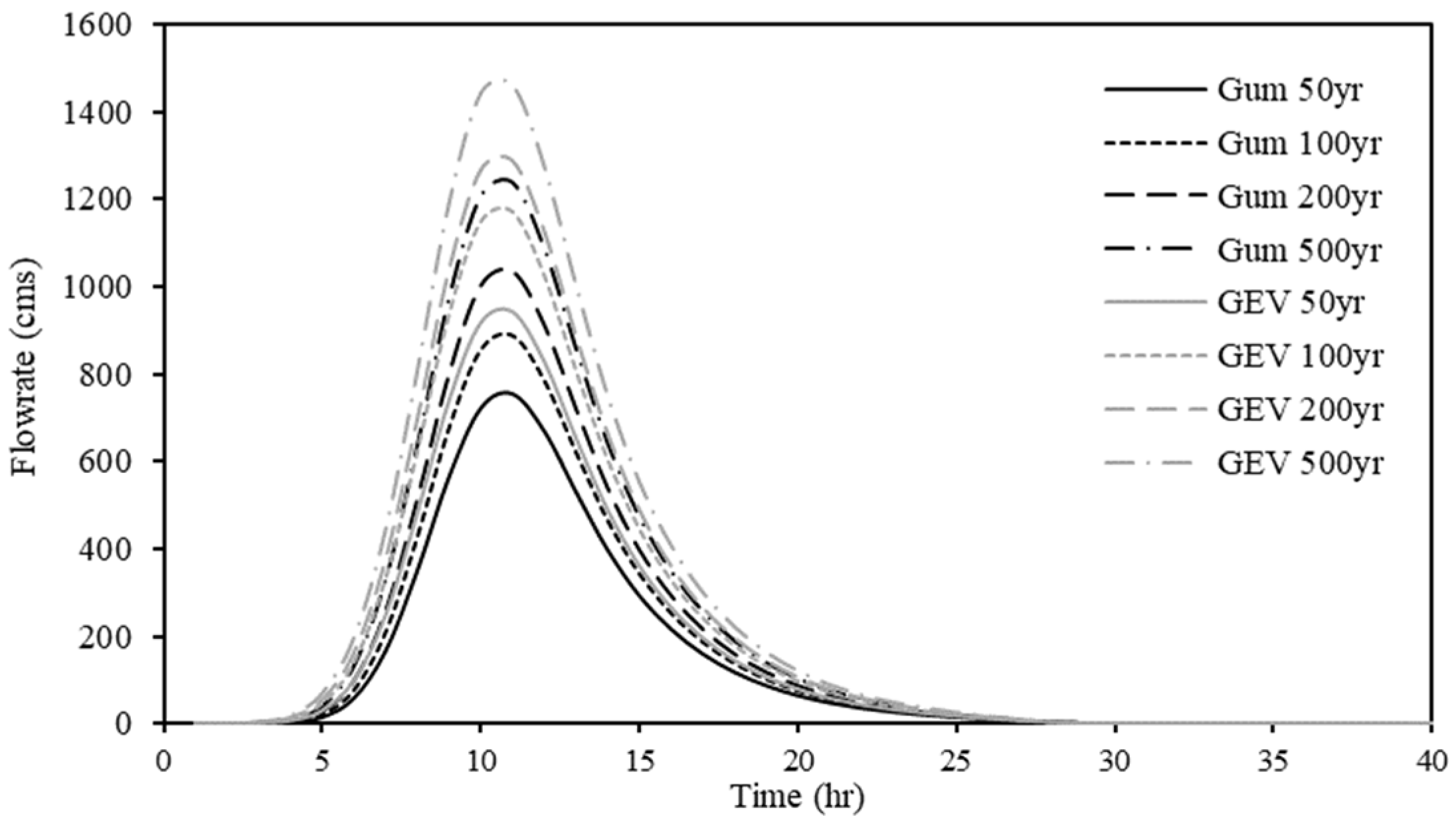 Applsci 14 01310 g004
