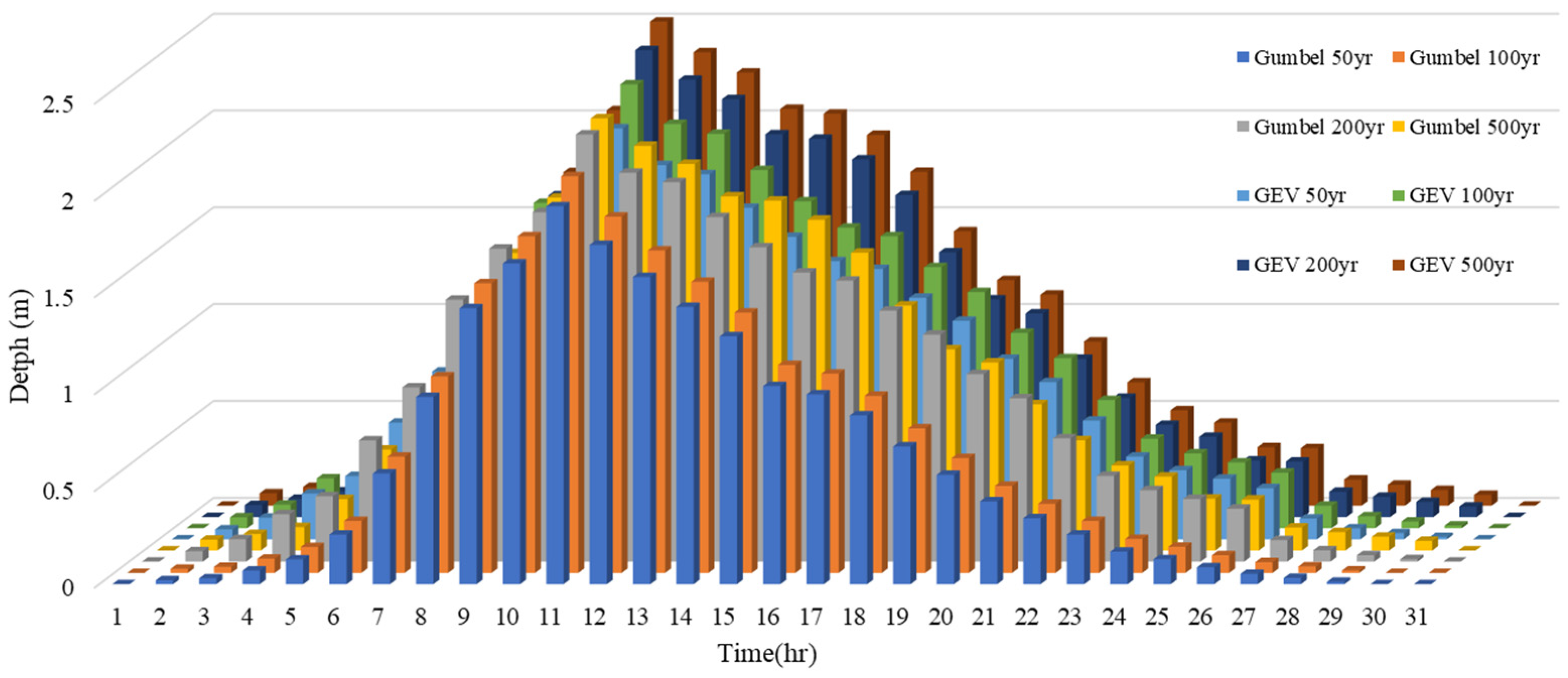 Applsci 14 01310 g008