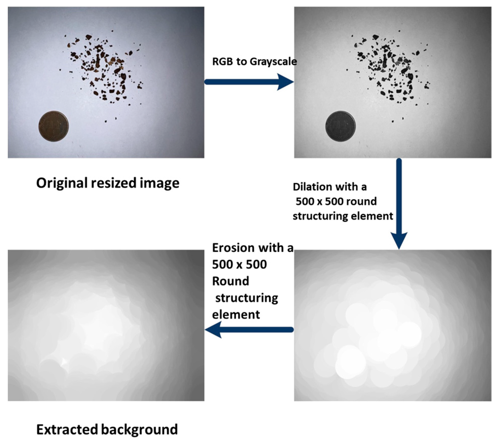 Applsci 14 01315 g002