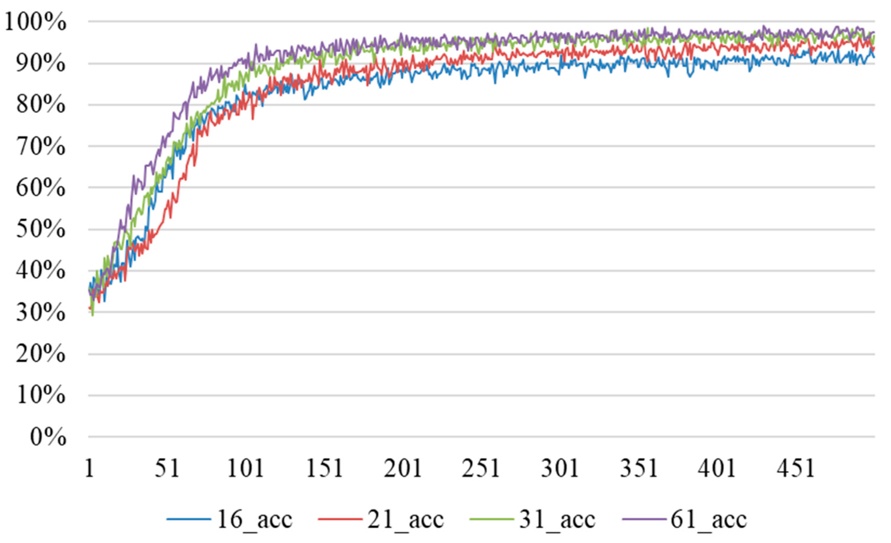 Applsci 14 01315 g016