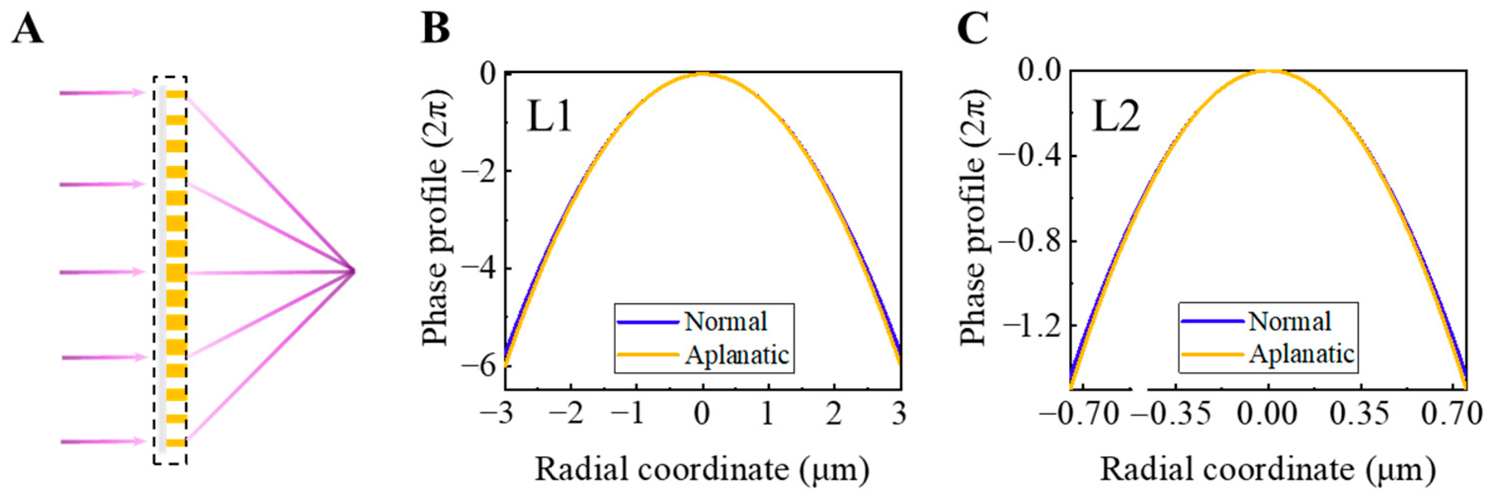 Applsci 14 01316 g003