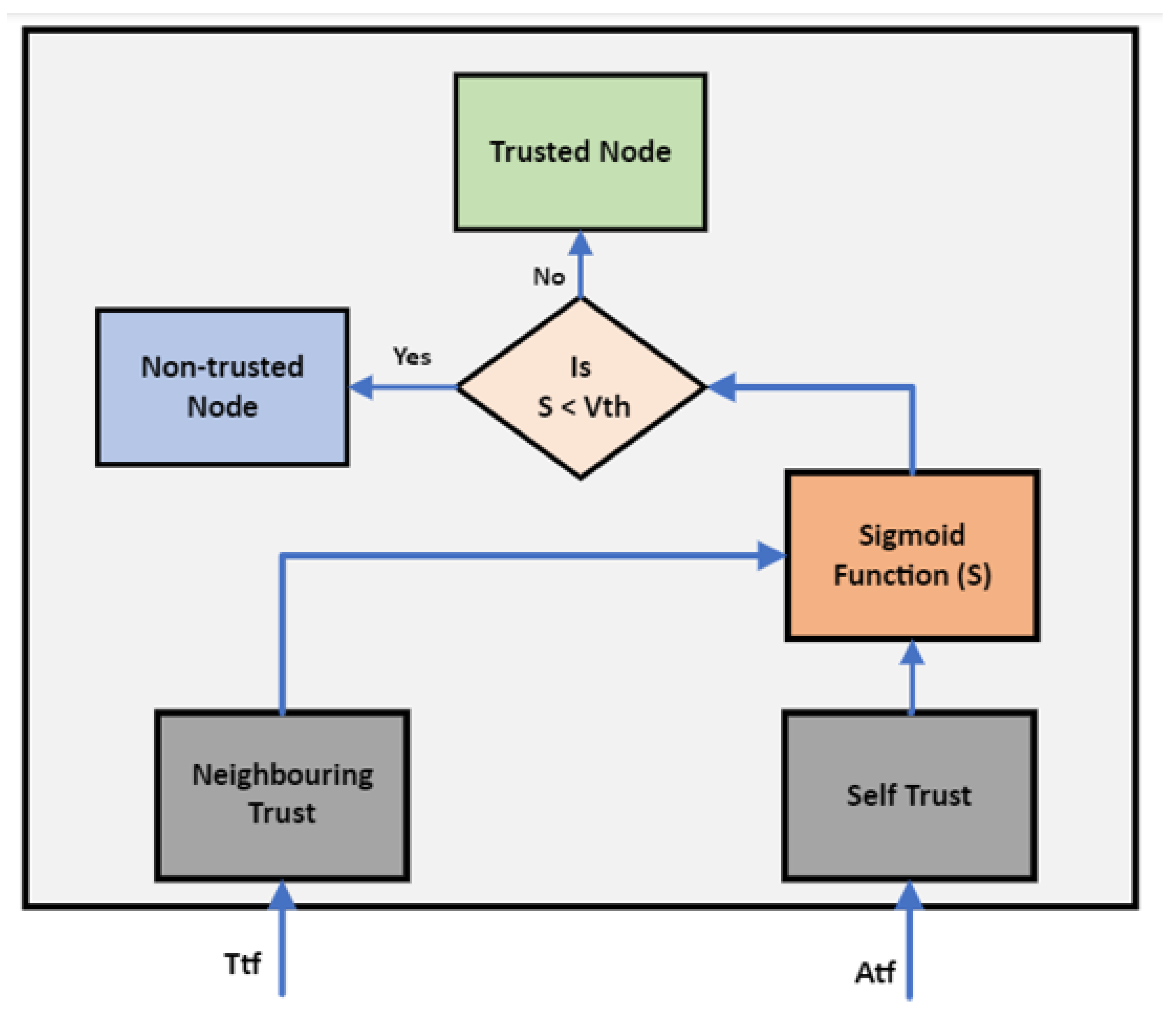 Applsci 14 01319 g004