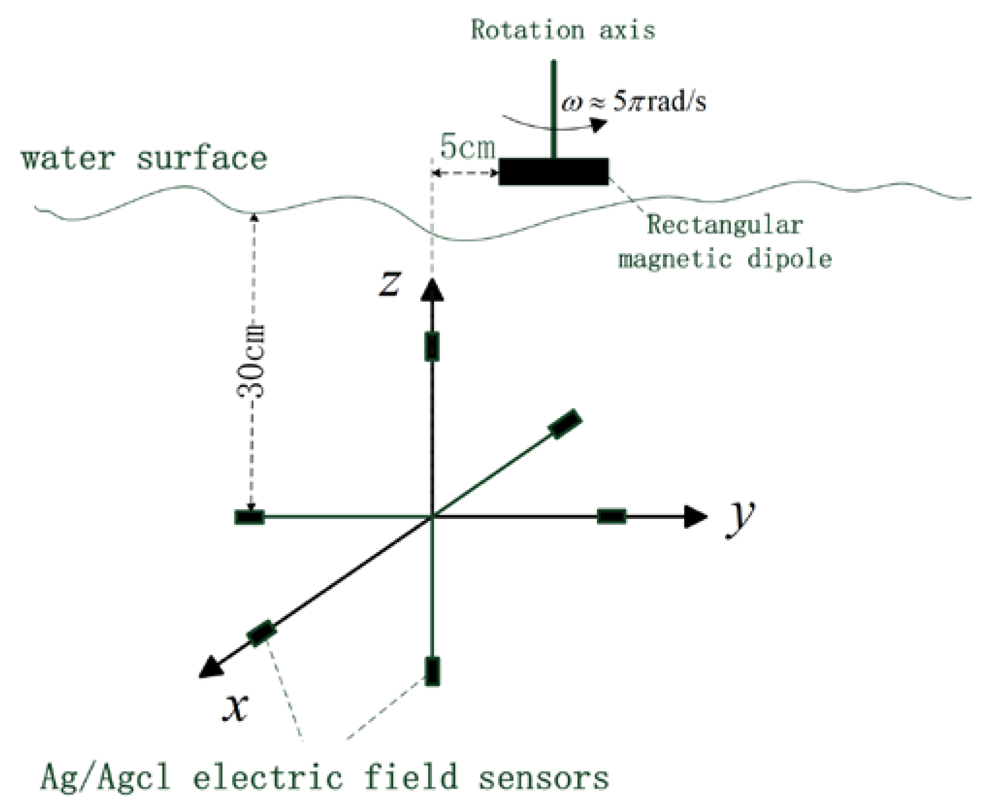 Applsci 14 01321 g006