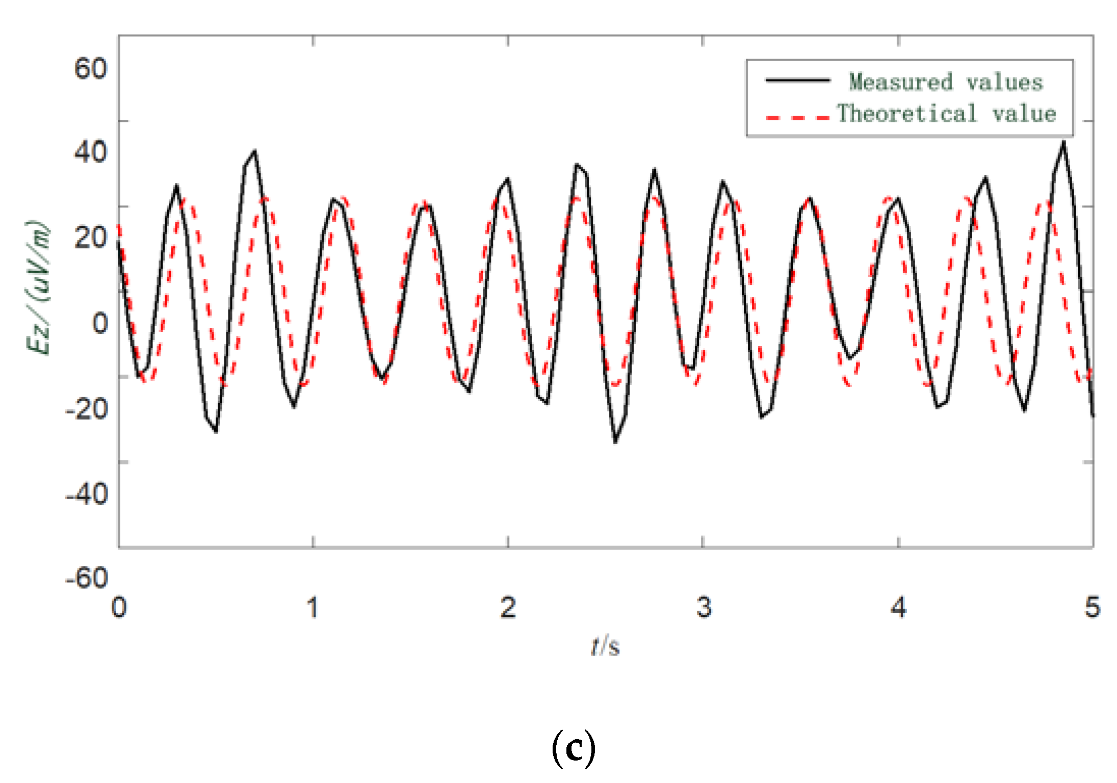Applsci 14 01321 g007b