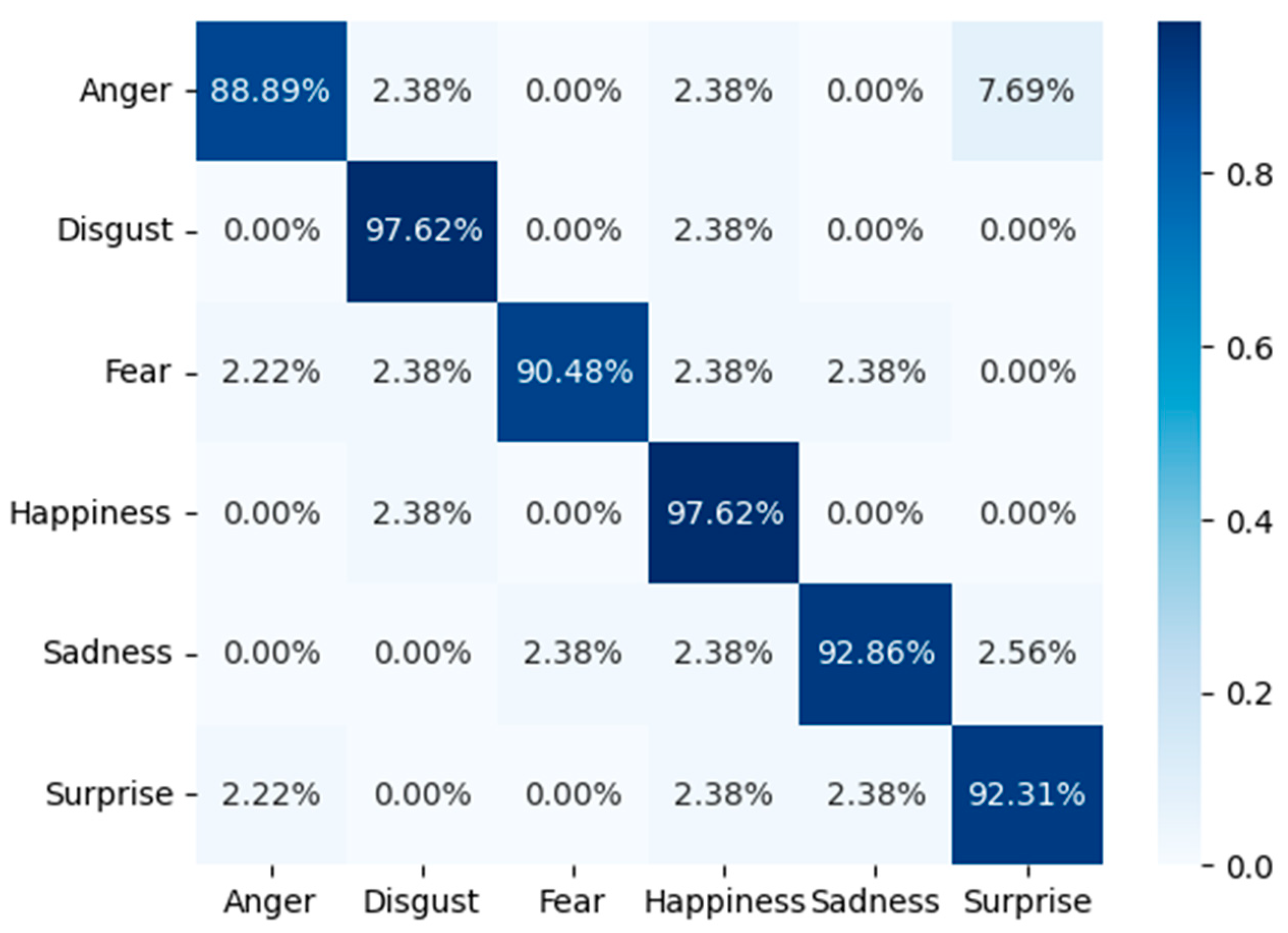 Applsci 14 01325 g004
