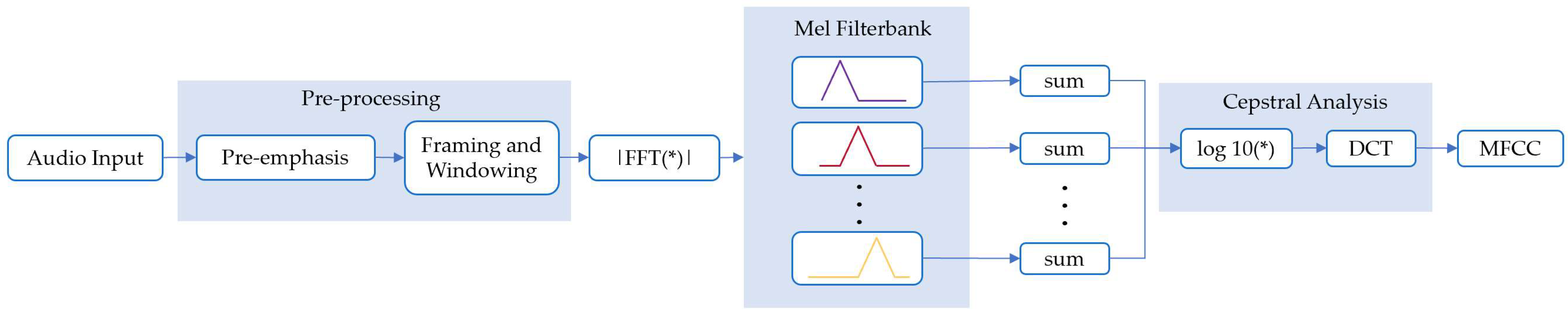Applsci 14 01327 g002