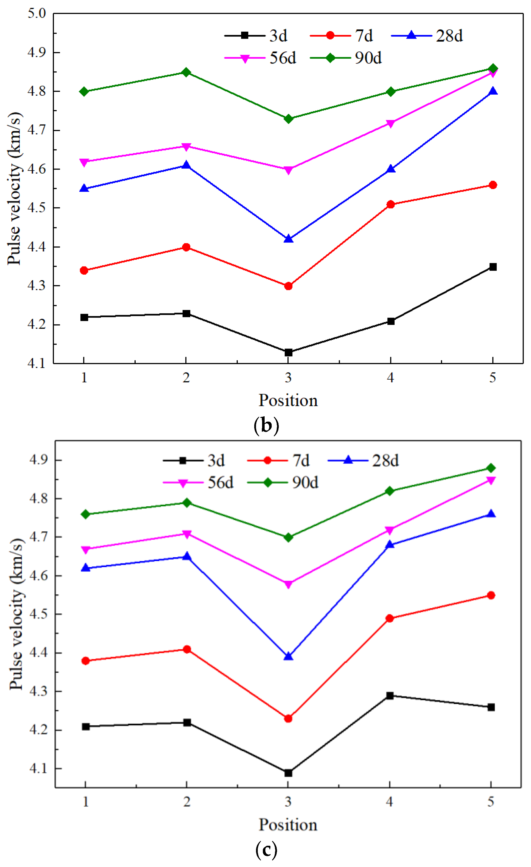 Applsci 14 01332 g002b