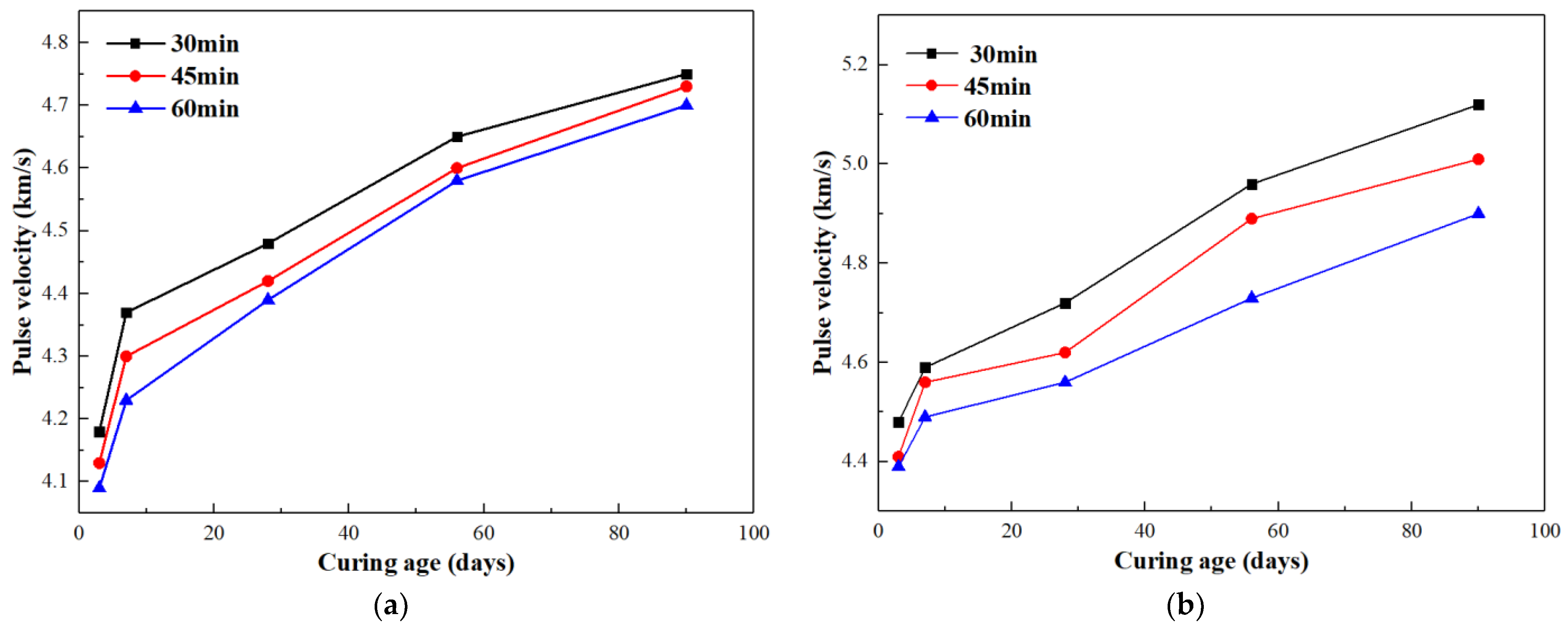 Applsci 14 01332 g003