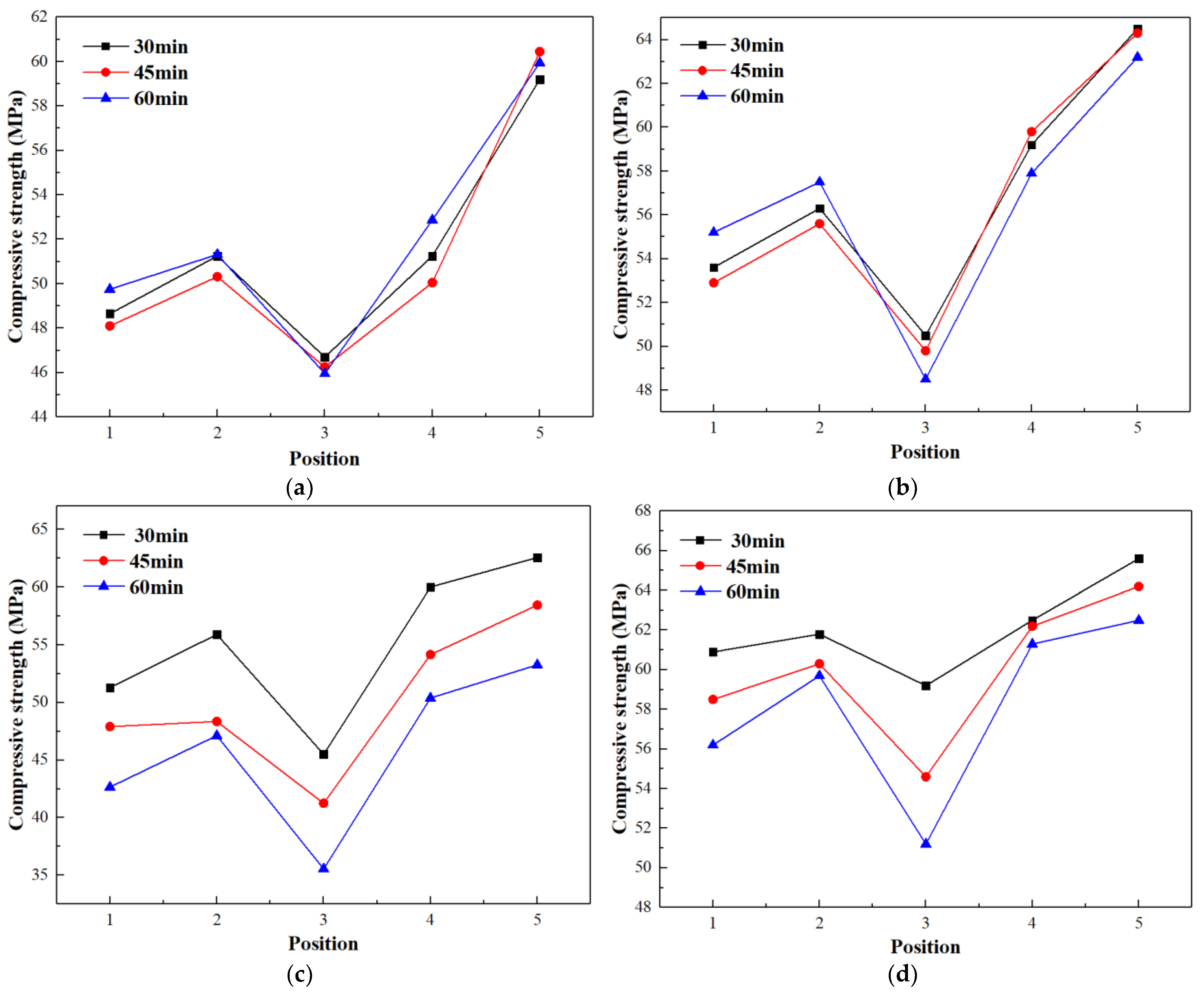 Applsci 14 01332 g004
