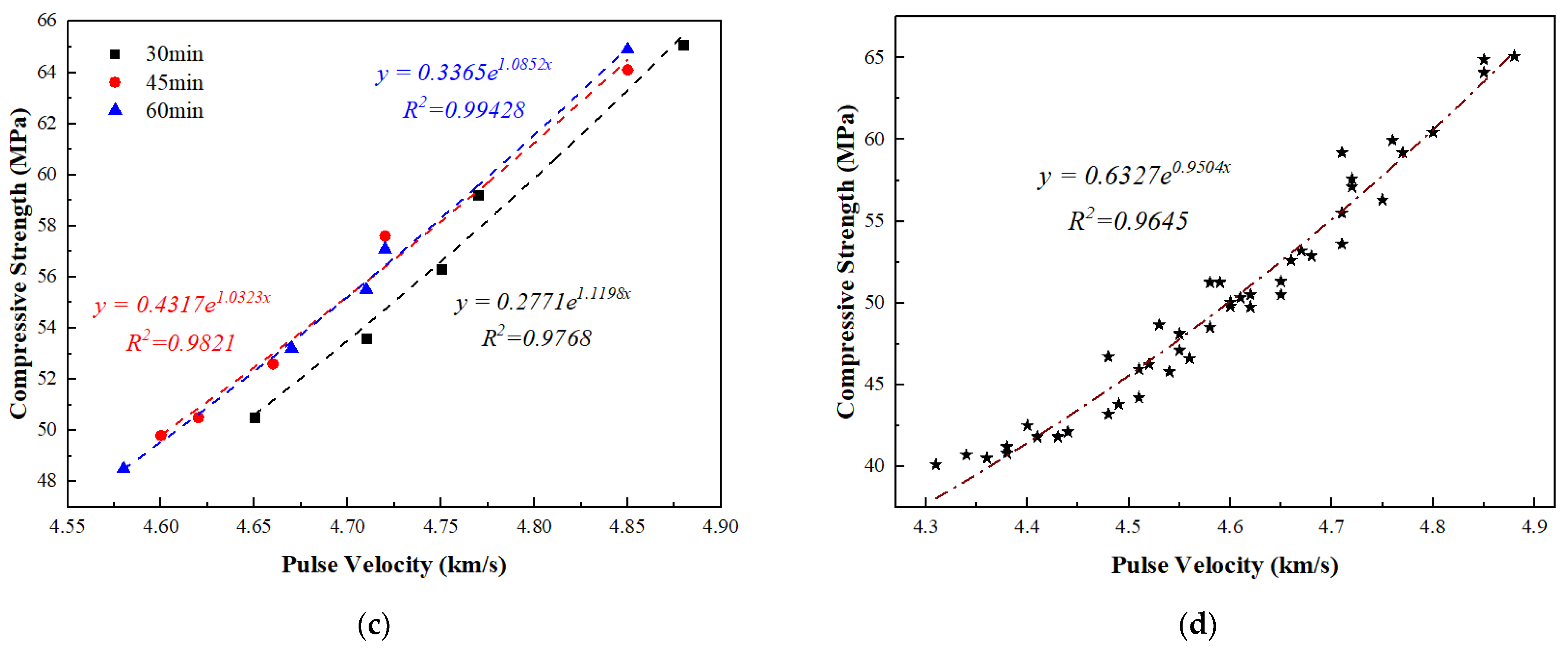 Applsci 14 01332 g005b