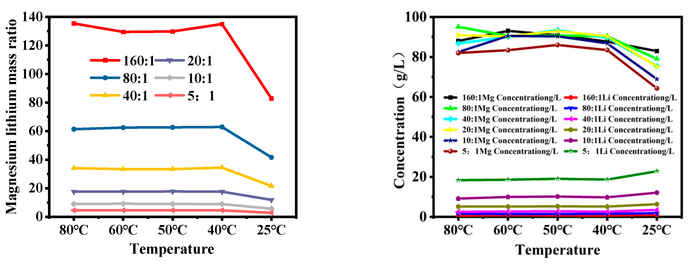 Applsci 14 01333 g007