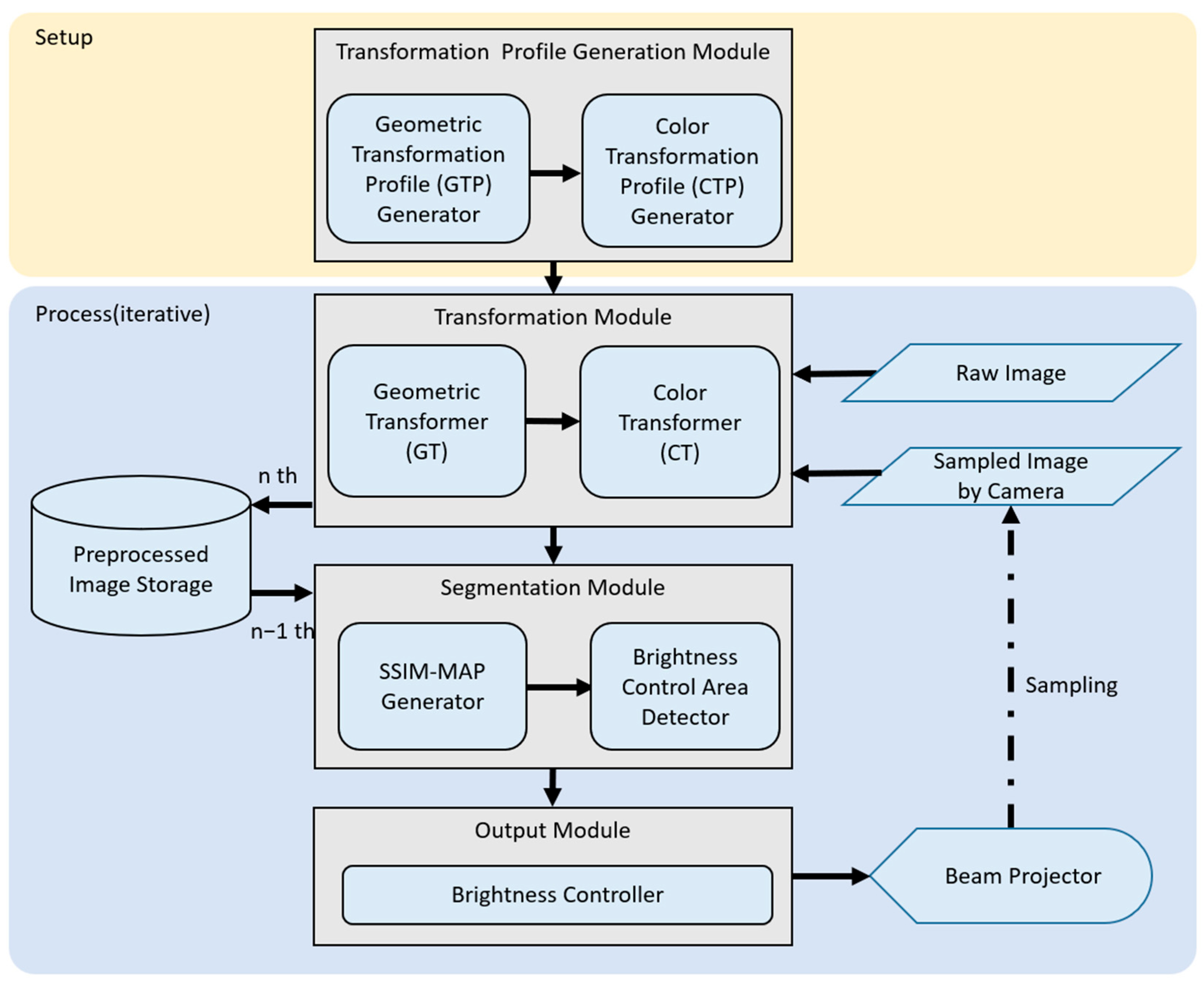 Applsci 14 01335 g002