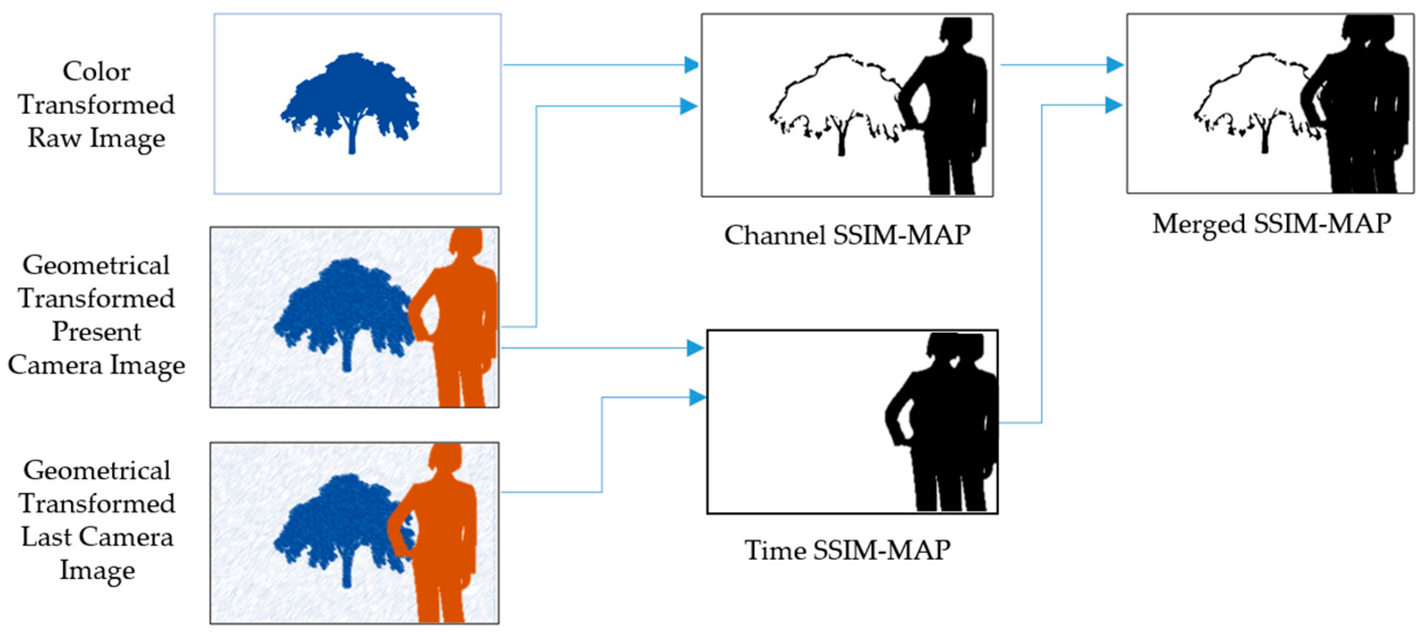 Applsci 14 01335 g006