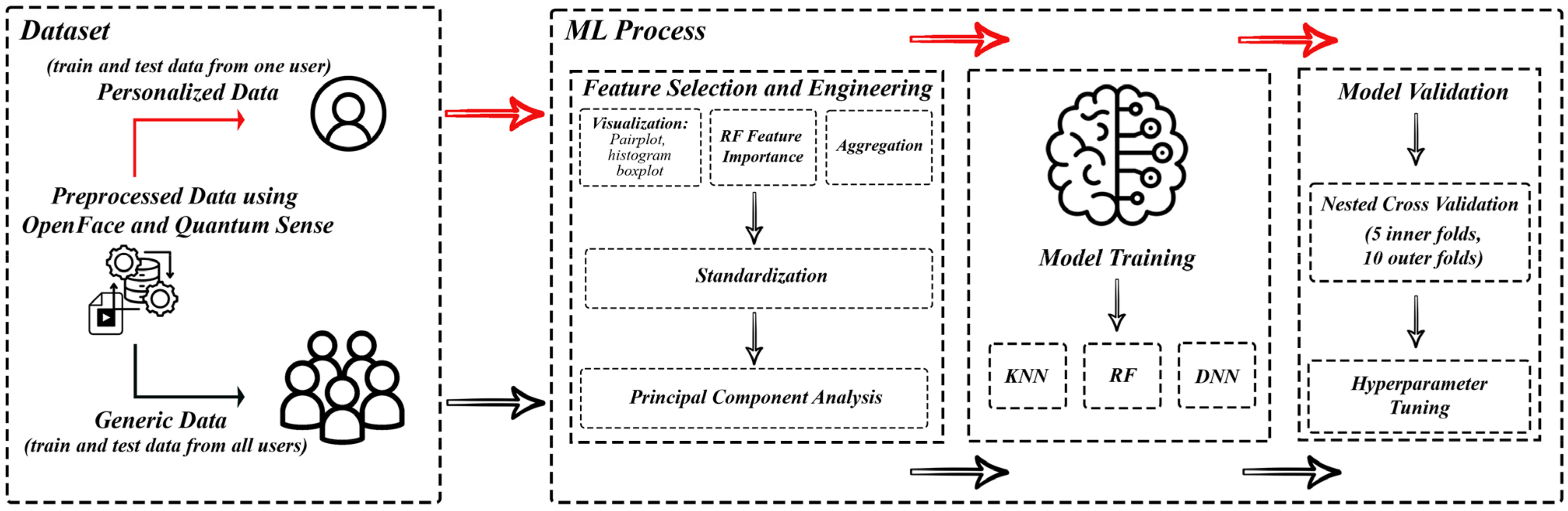 Applsci 14 01337 g001