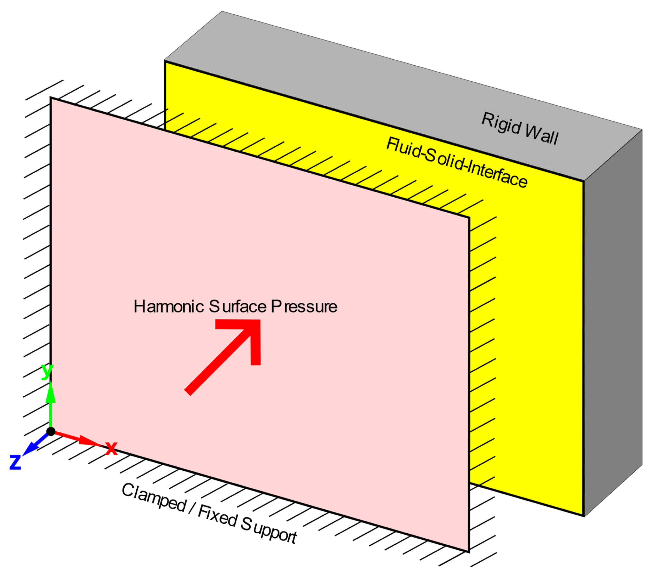 Applsci 14 01338 g002