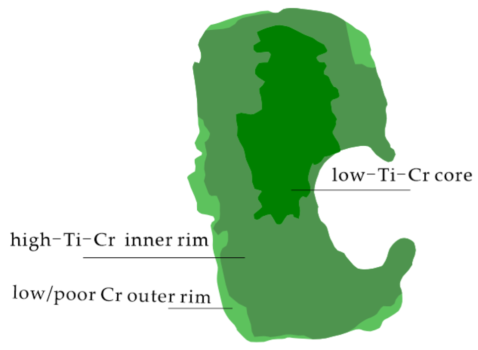 Applsci 14 01340 i006