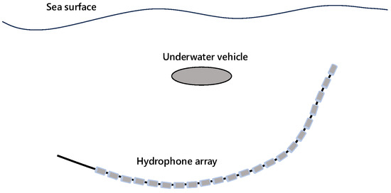 Research on a Feature Enhancement Extraction Method for Underwater ...