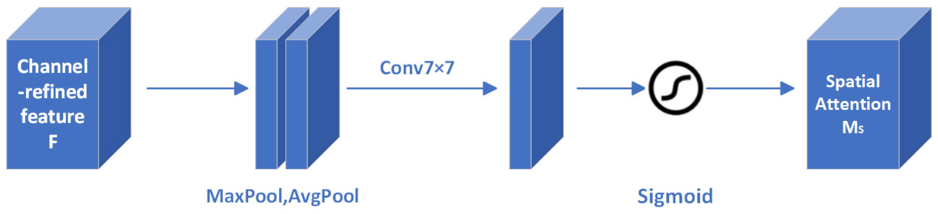 Applsci 14 01344 g004