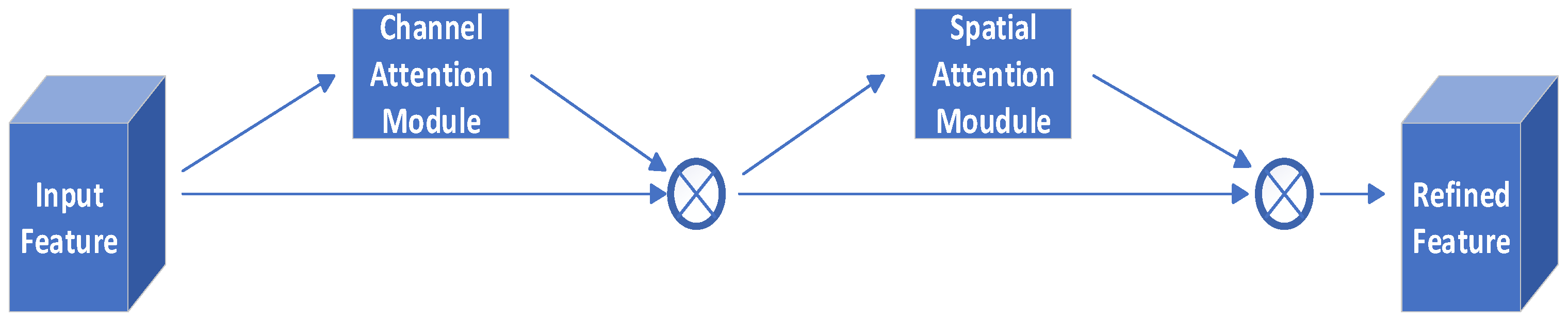 Applsci 14 01344 g005