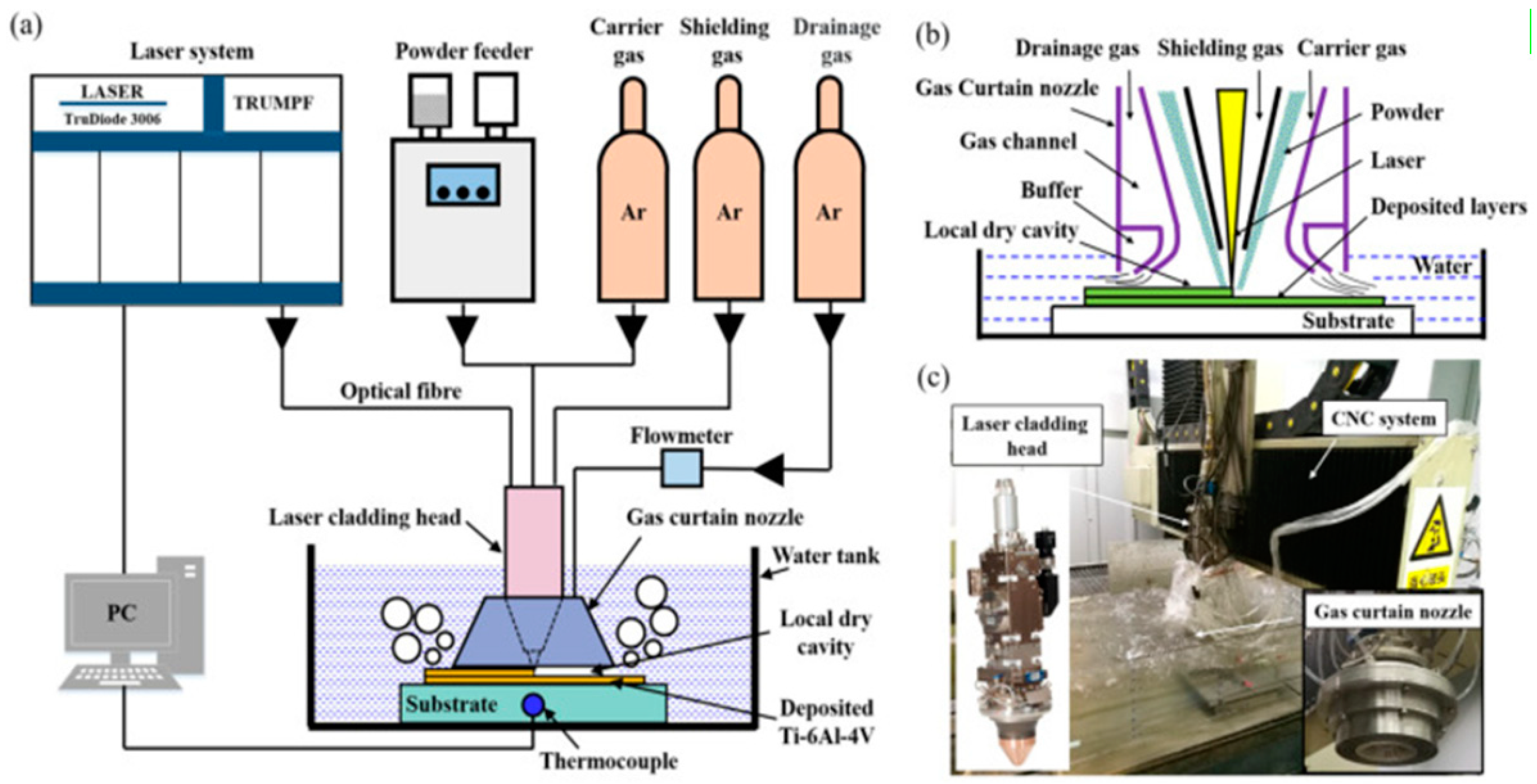Applsci 14 01346 g003
