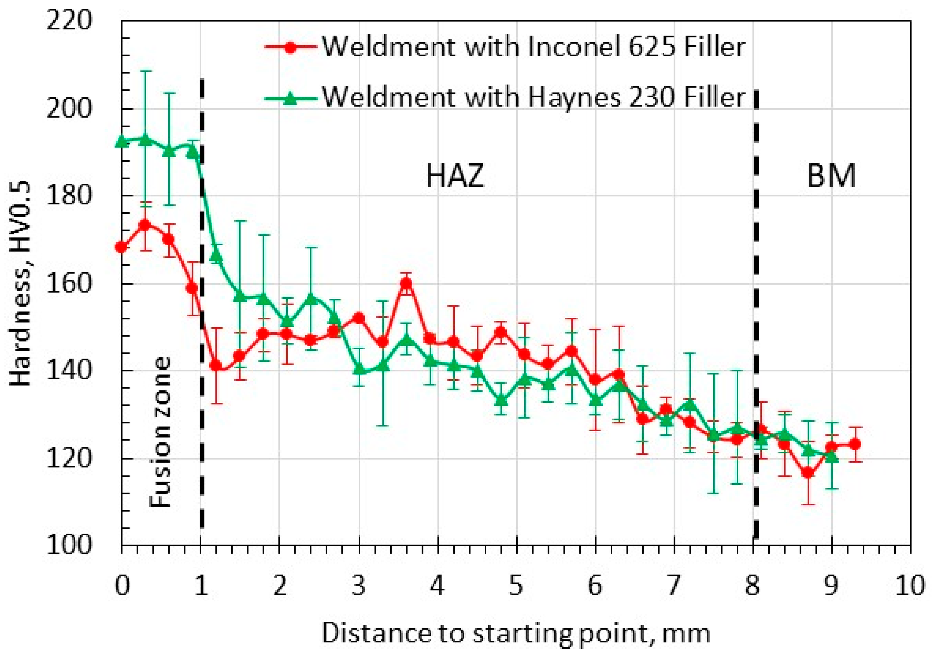 Applsci 14 01347 g003