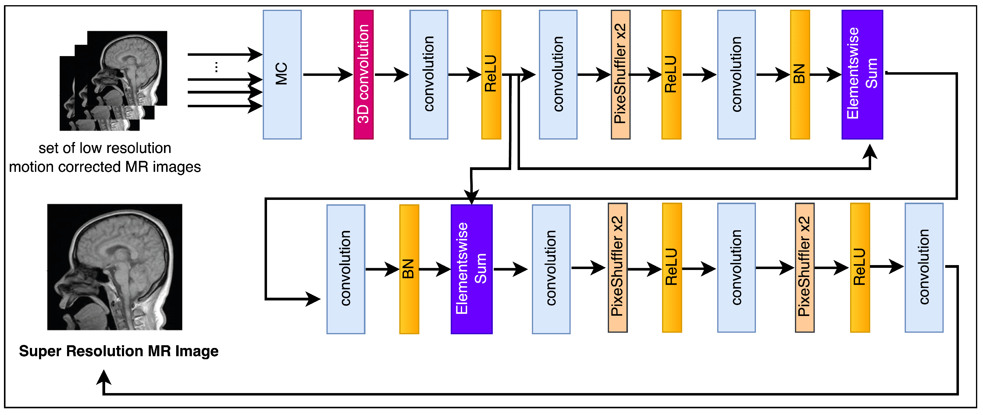 Applsci 14 01351 g002