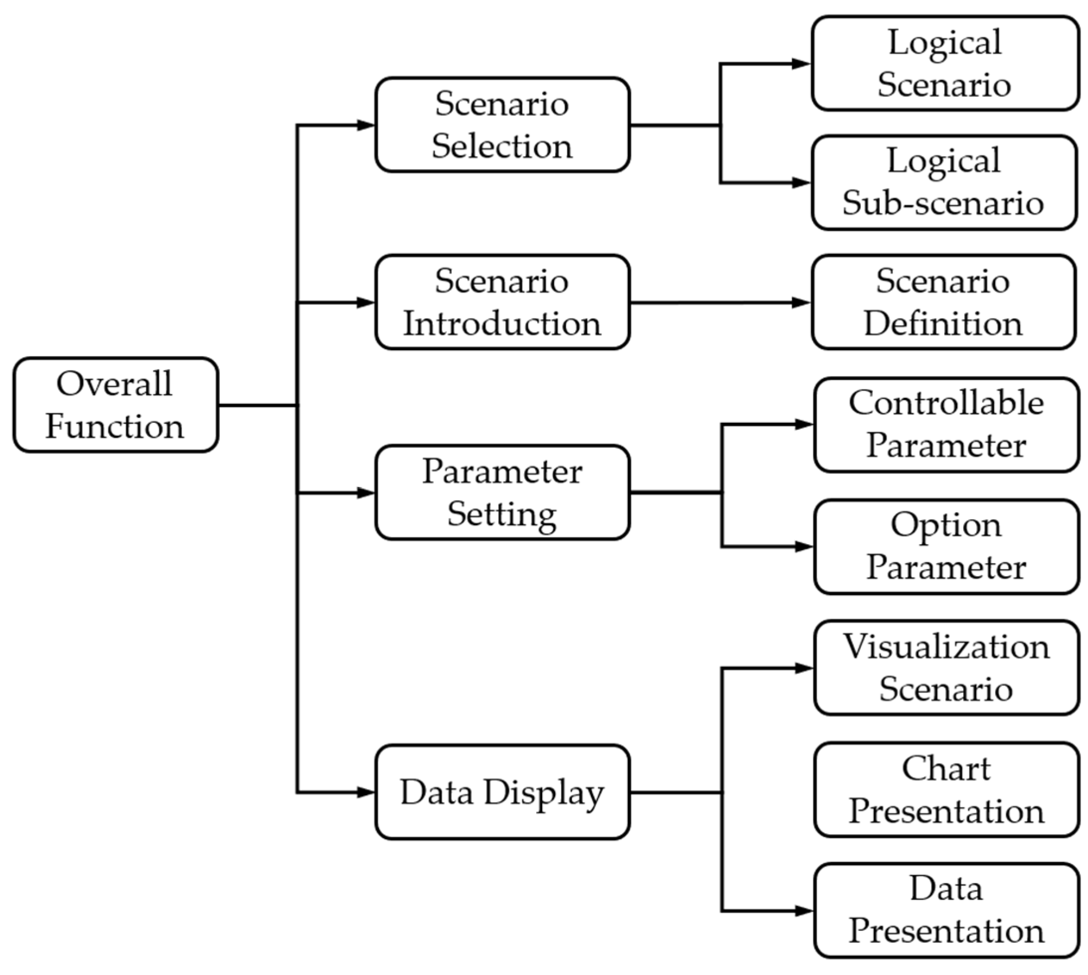 Applsci 14 01354 g003