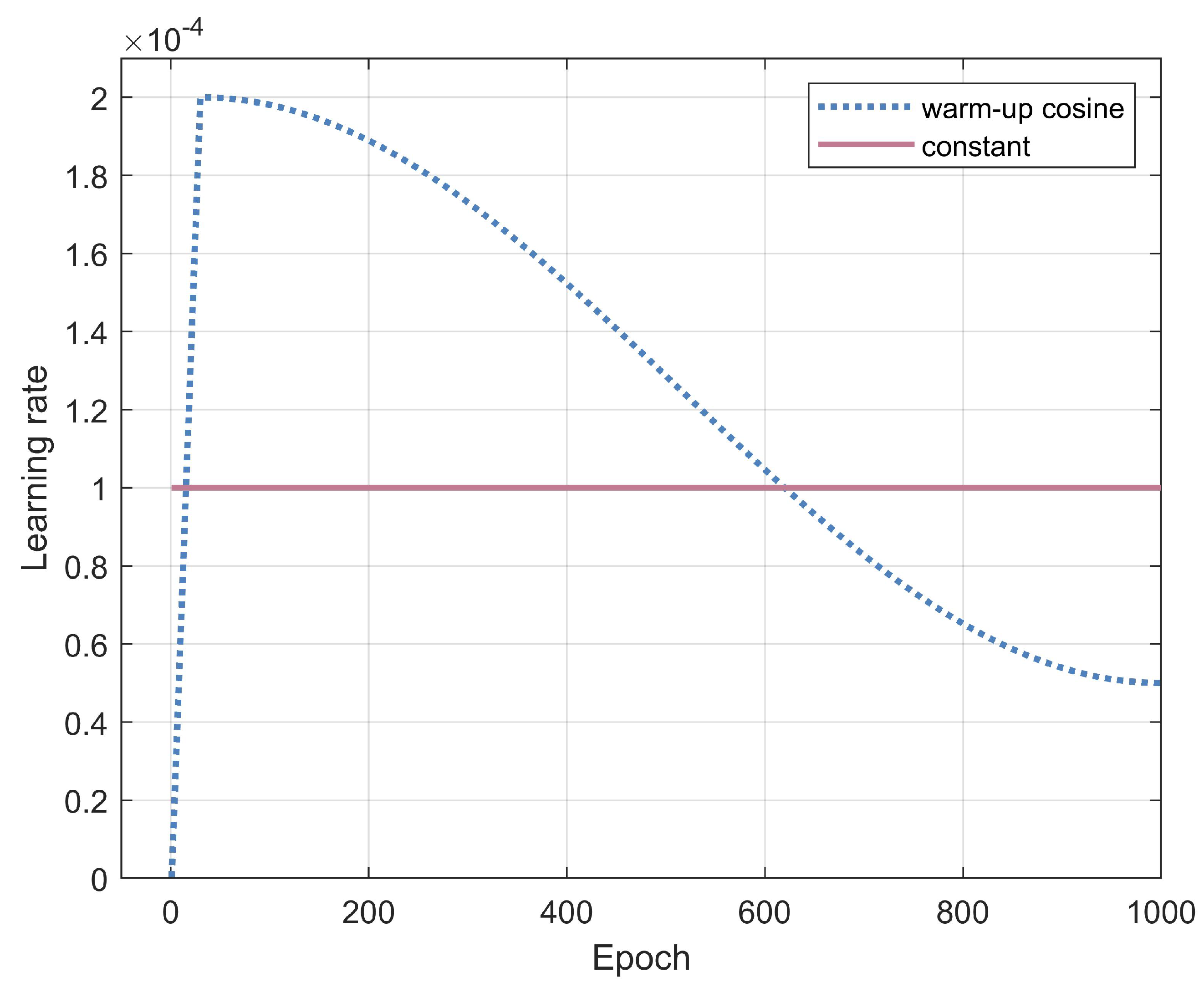 Applsci 14 01356 g003