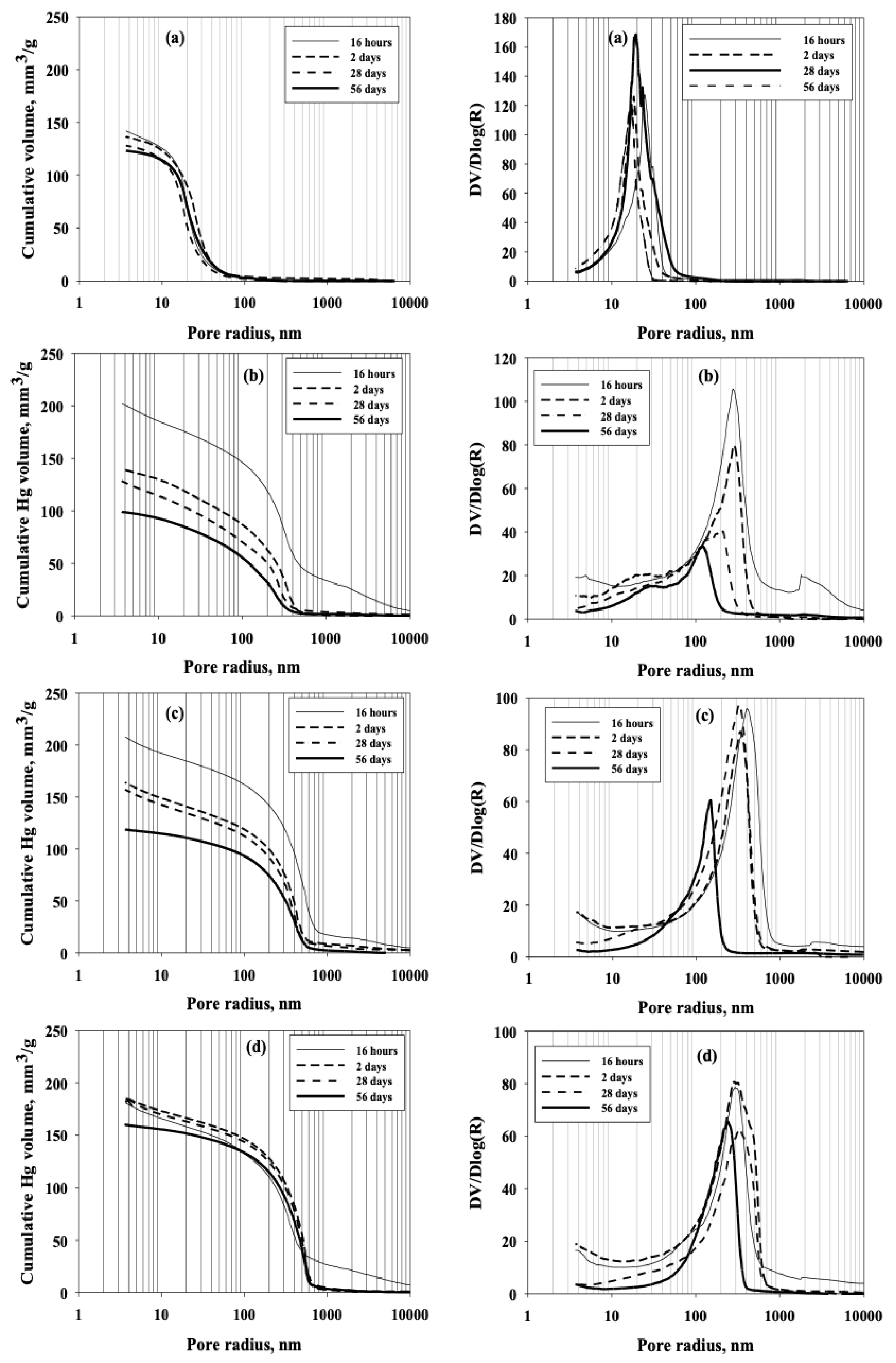 Applsci 14 01359 g007