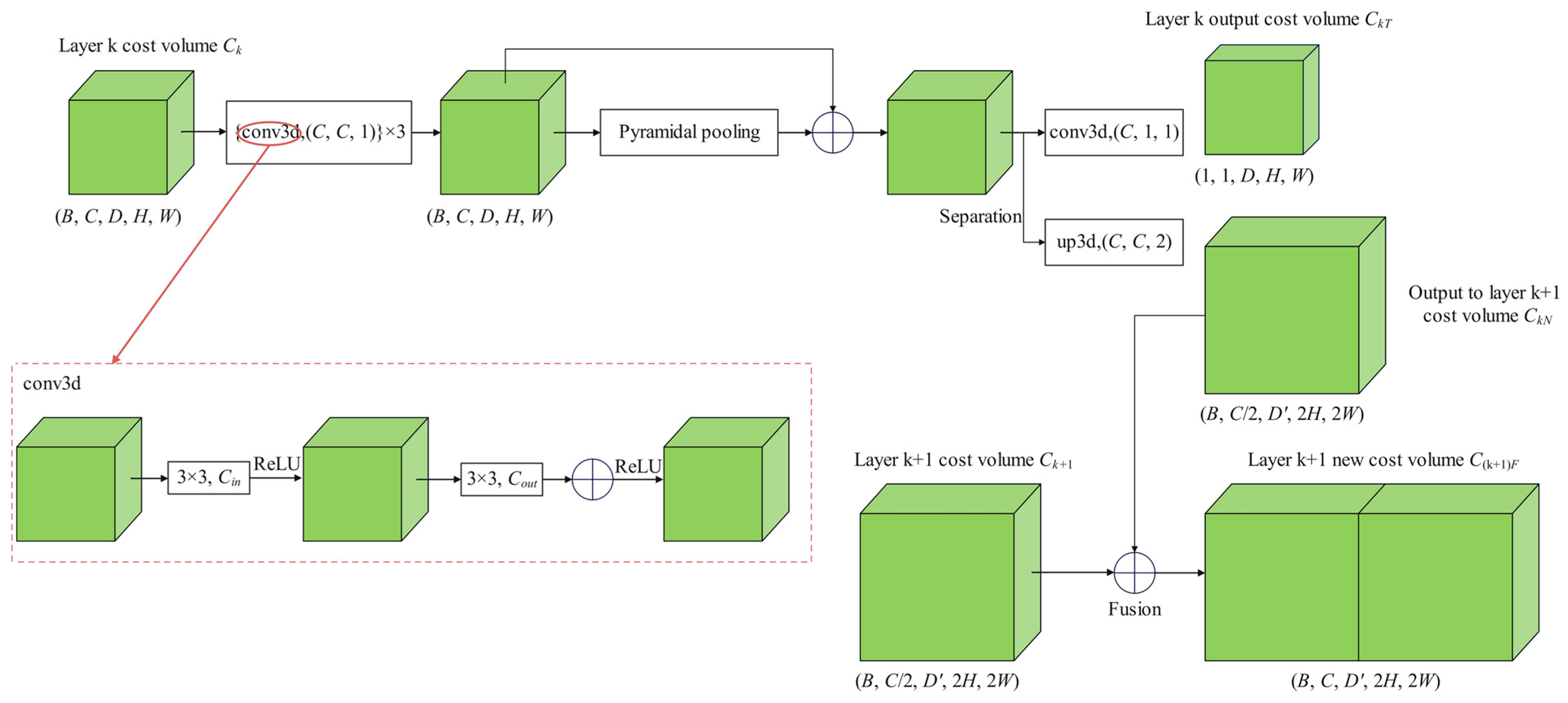 Applsci 14 01364 g005