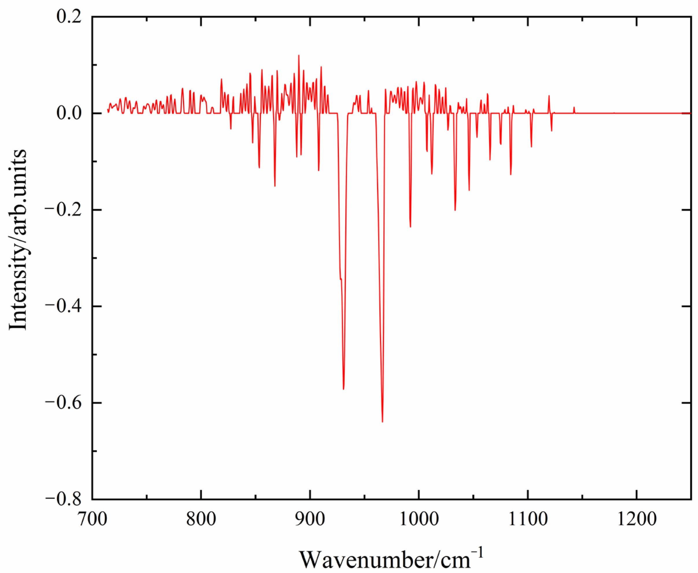 Applsci 14 01367 g007